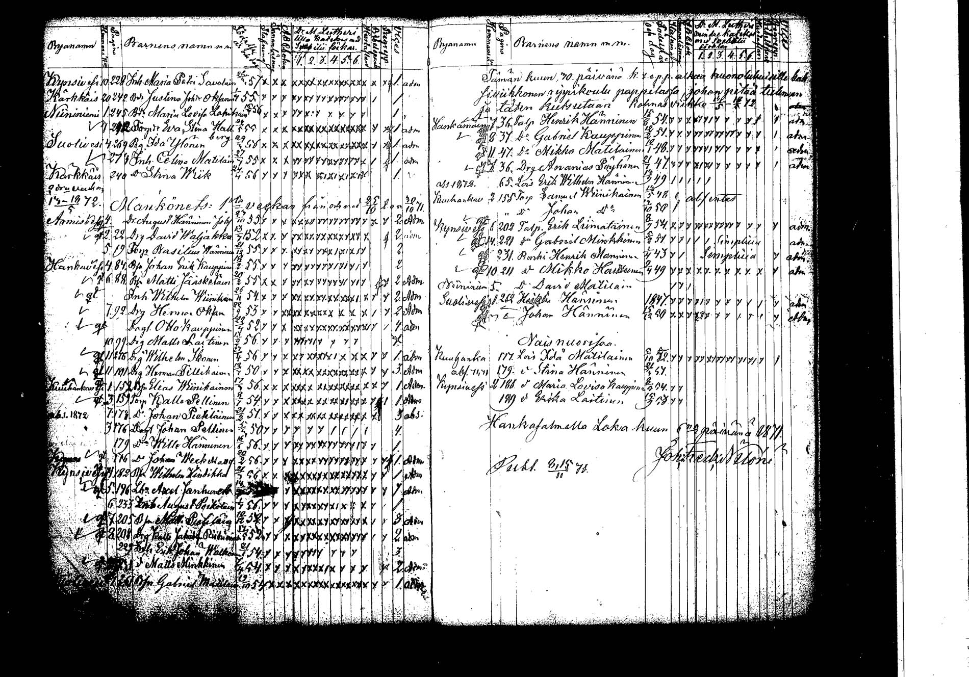 [ ../kirjat/Kirkonkirjat/hankasalmi/rippilapset_1830-1872_tk1135/kuvat/85.jpg ]