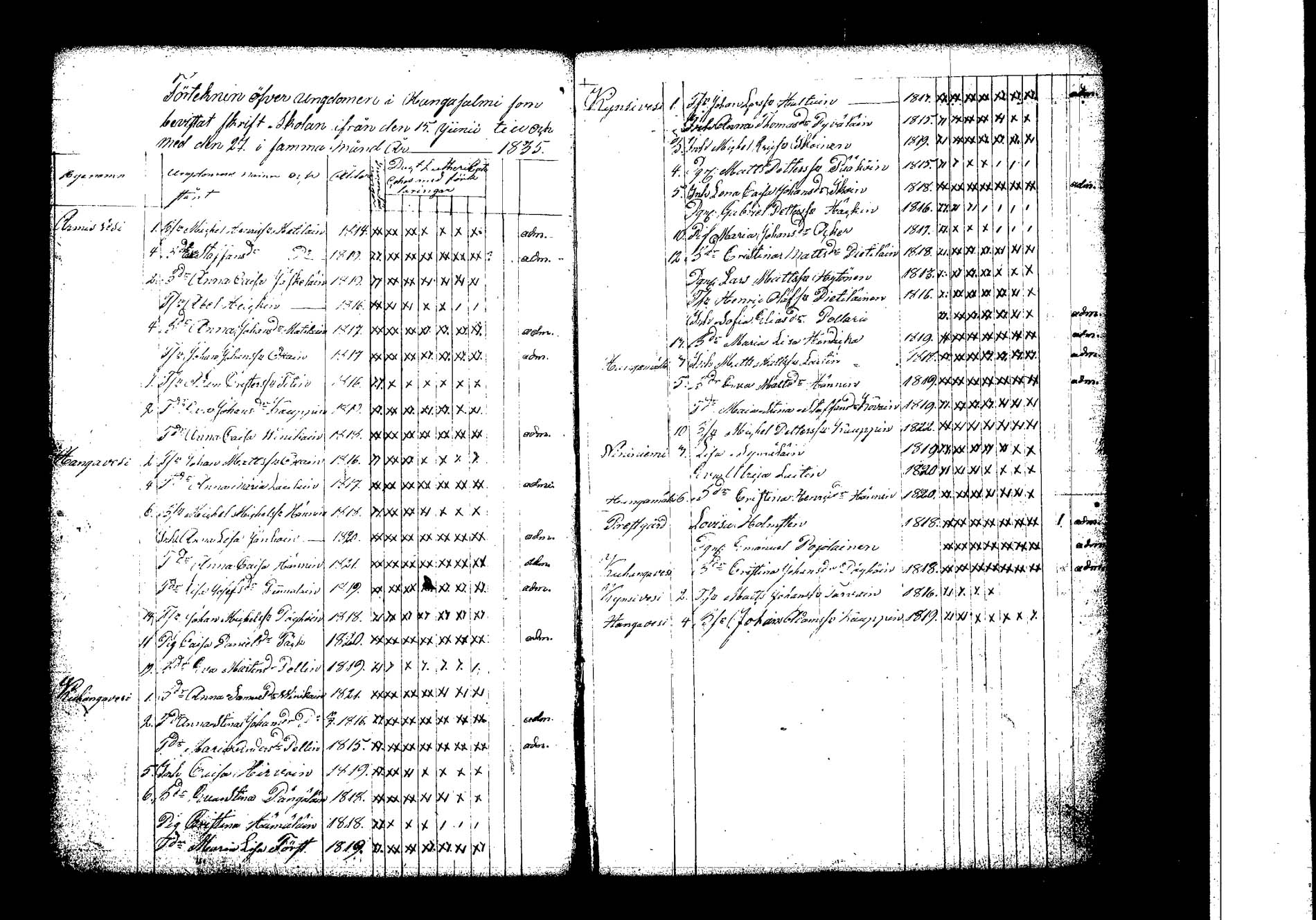 [ ../kirjat/Kirkonkirjat/hankasalmi/rippilapset_1830-1872_tk1135/kuvat/9.jpg ]