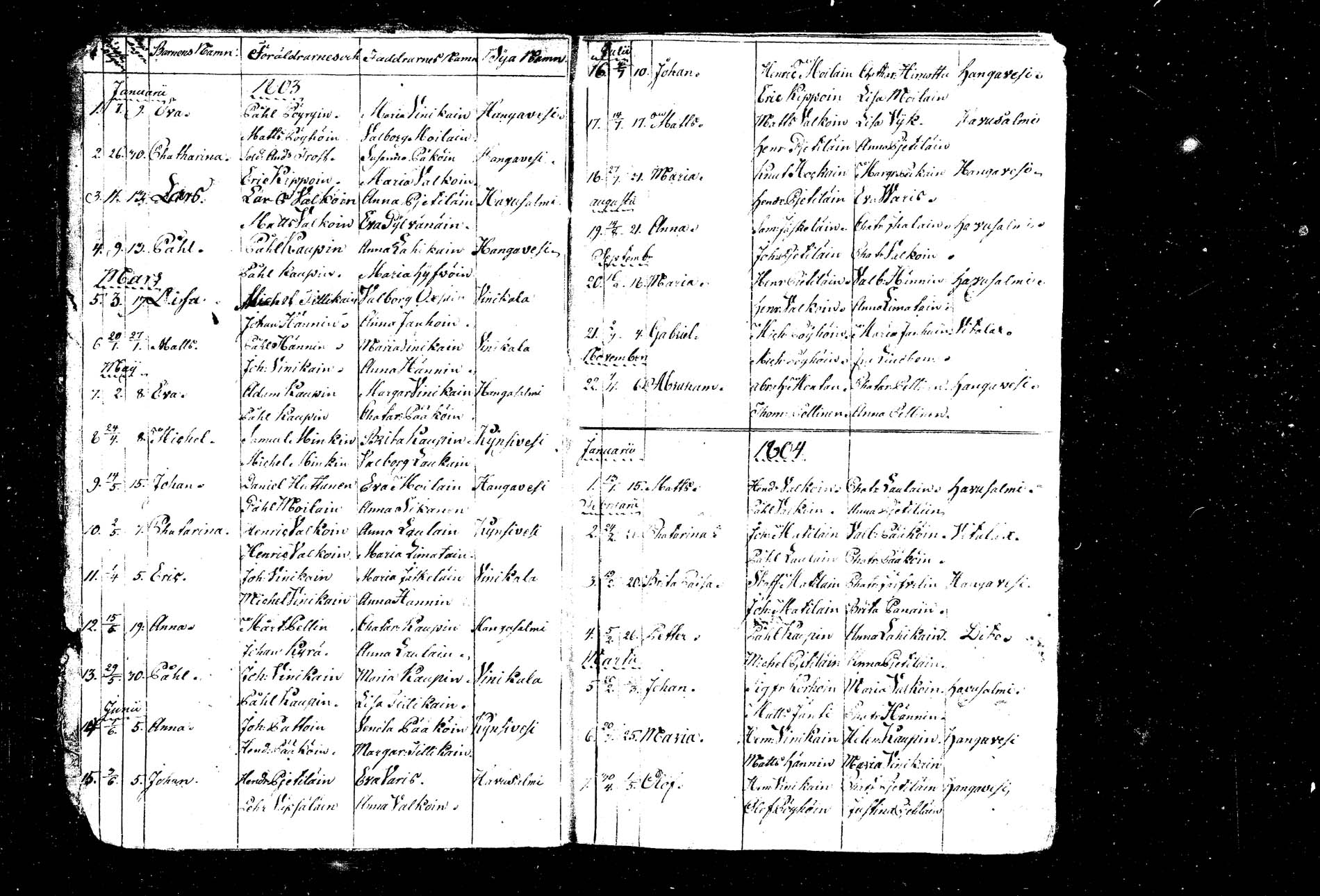 [ ../kirjat/Kirkonkirjat/hankasalmi/syntyneet_1803-1842_tk1134/kuvat/2.jpg ]