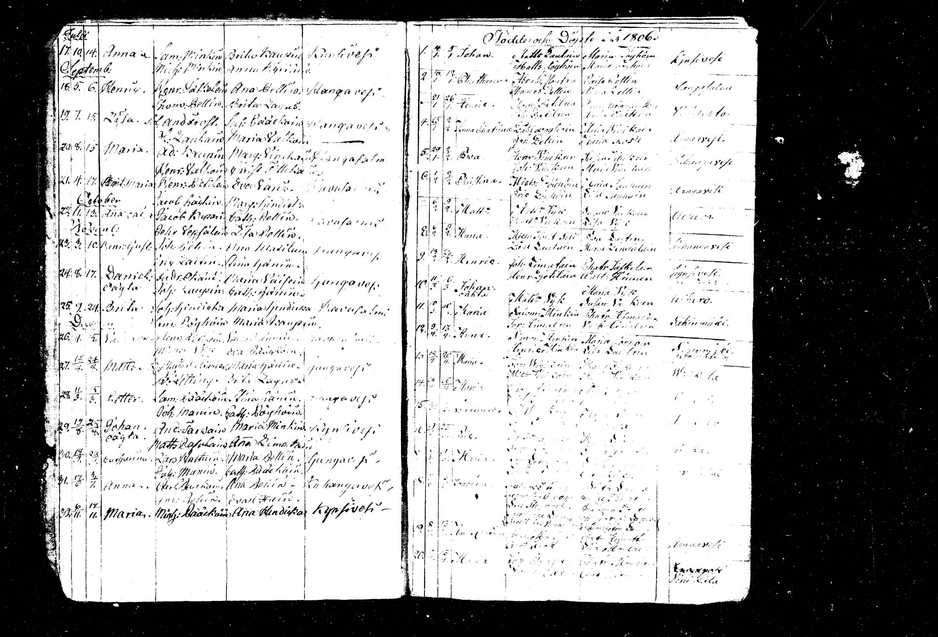 [ ../kirjat/Kirkonkirjat/hankasalmi/syntyneet_1803-1842_tk1134/kuvat/4.jpg ]