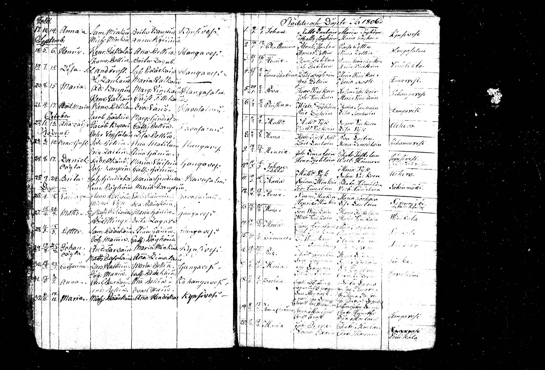 [ ../kirjat/Kirkonkirjat/hankasalmi/syntyneet_1803-1842_tk1134/kuvat/5.jpg ]