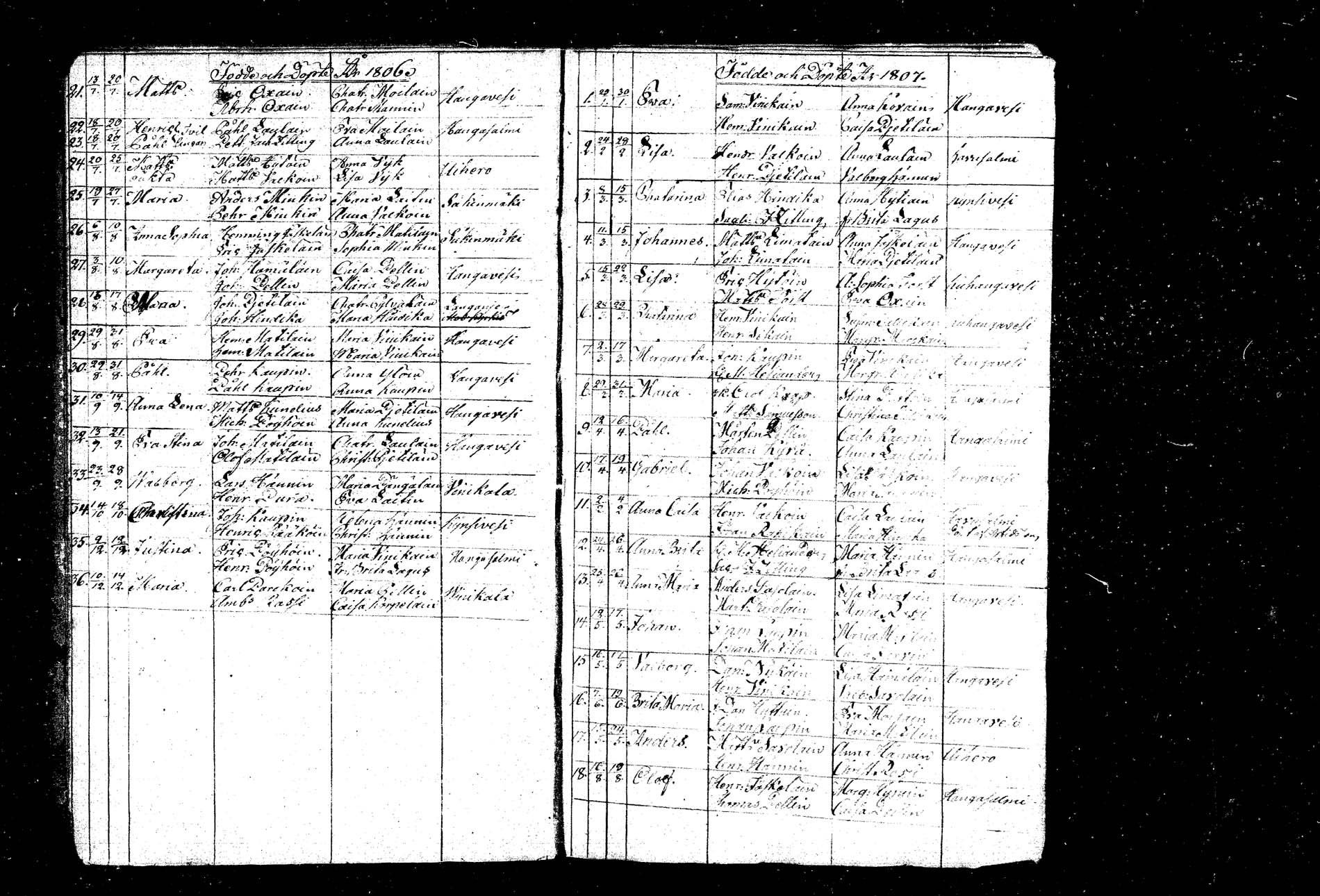 [ ../kirjat/Kirkonkirjat/hankasalmi/syntyneet_1803-1842_tk1134/kuvat/8.jpg ]