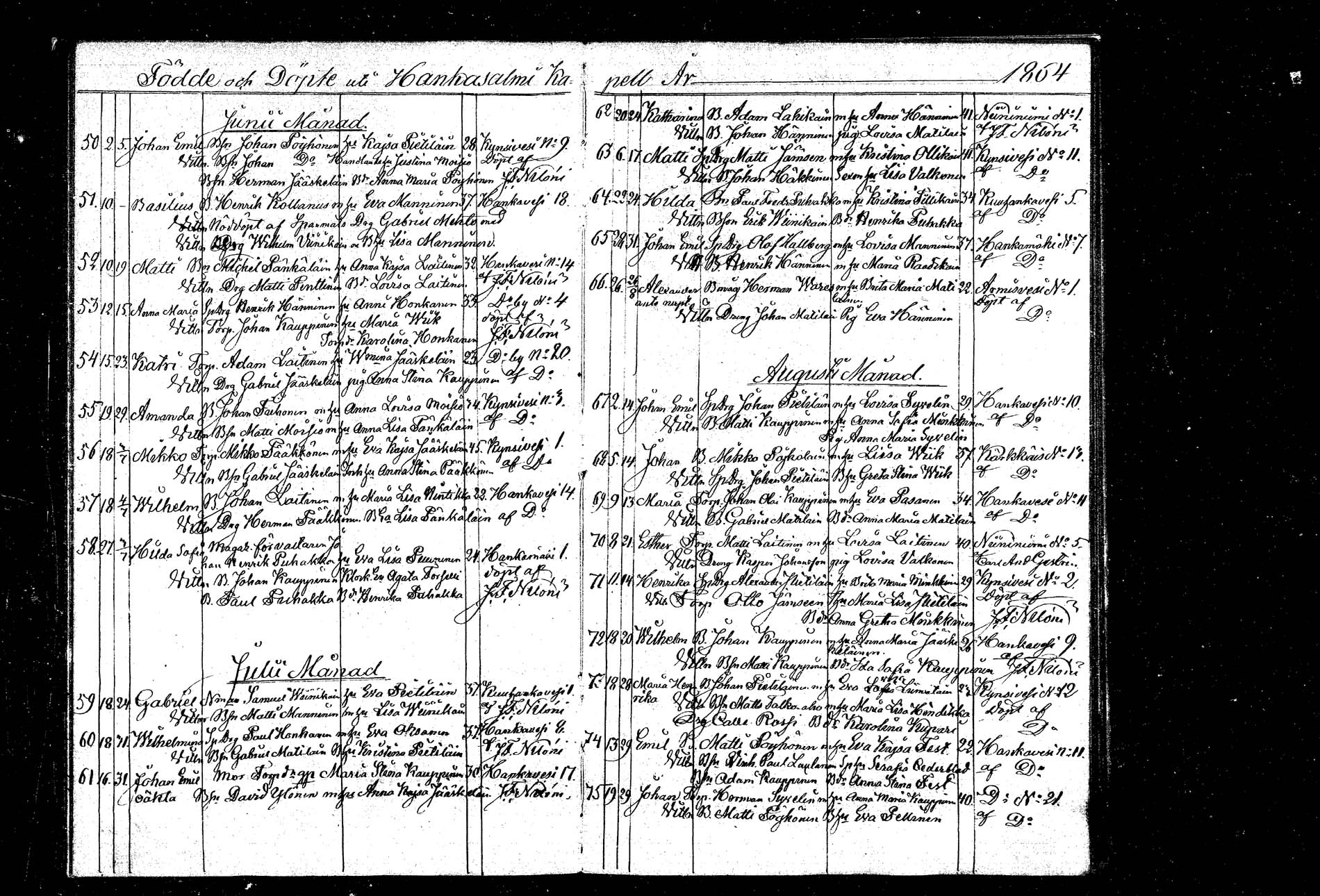 [ ../kirjat/Kirkonkirjat/hankasalmi/syntyneet_1843-1865_tk1134/kuvat/108.jpg ]