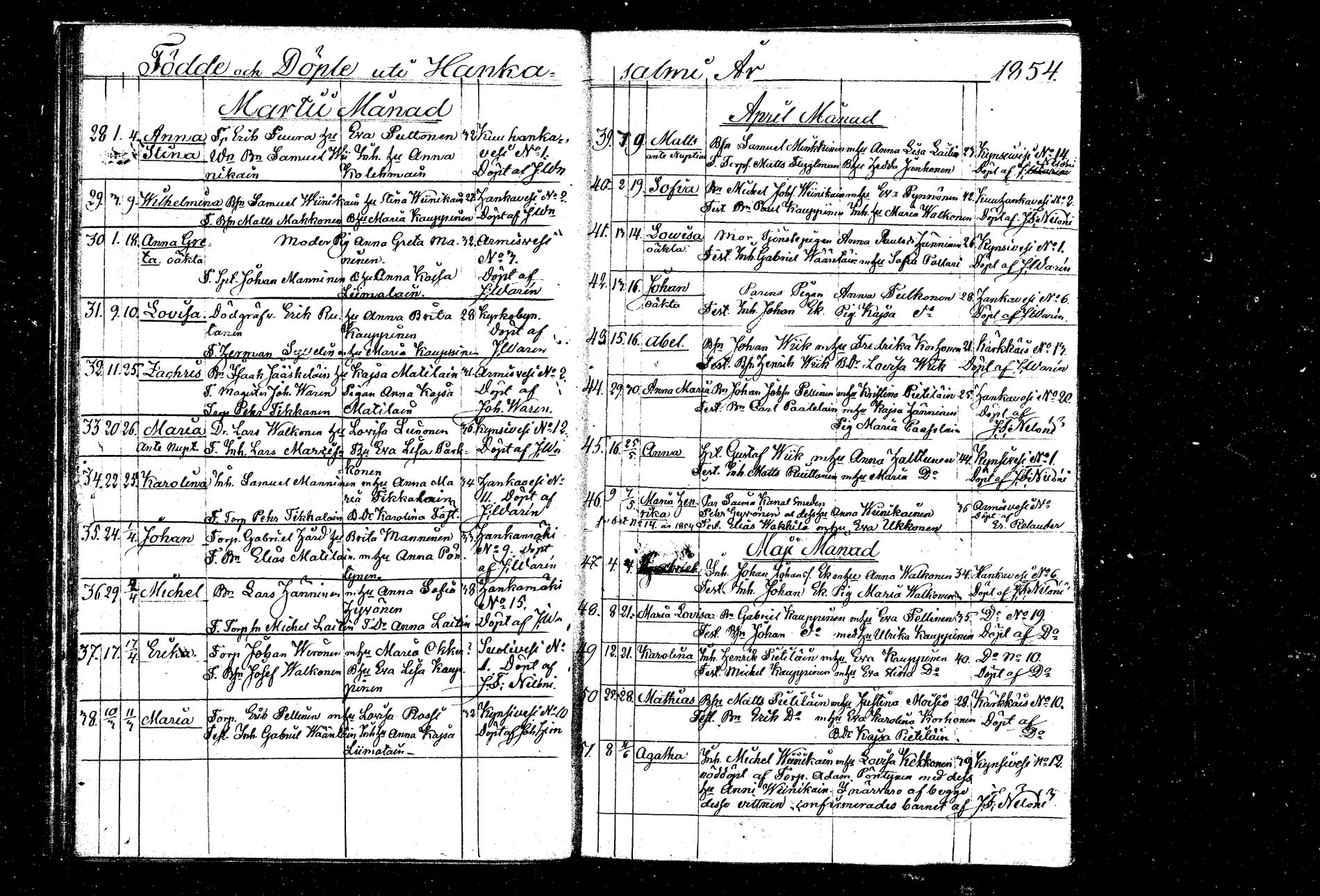 [ ../kirjat/Kirkonkirjat/hankasalmi/syntyneet_1843-1865_tk1134/kuvat/38.jpg ]