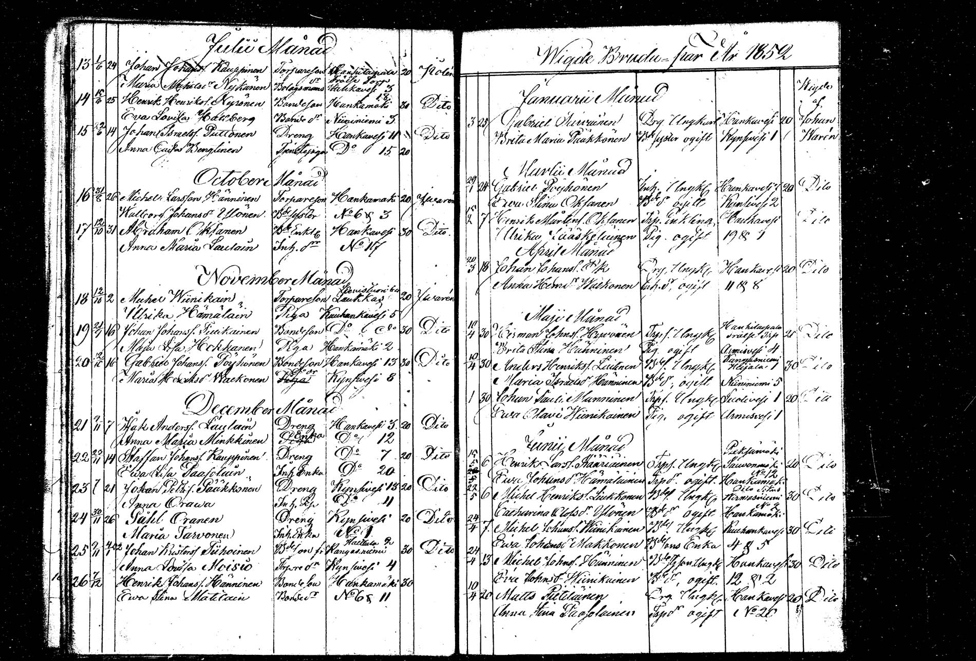 [ ../kirjat/Kirkonkirjat/hankasalmi/vihityt_1805-1875_mko183-184/kuvat/25.jpg ]