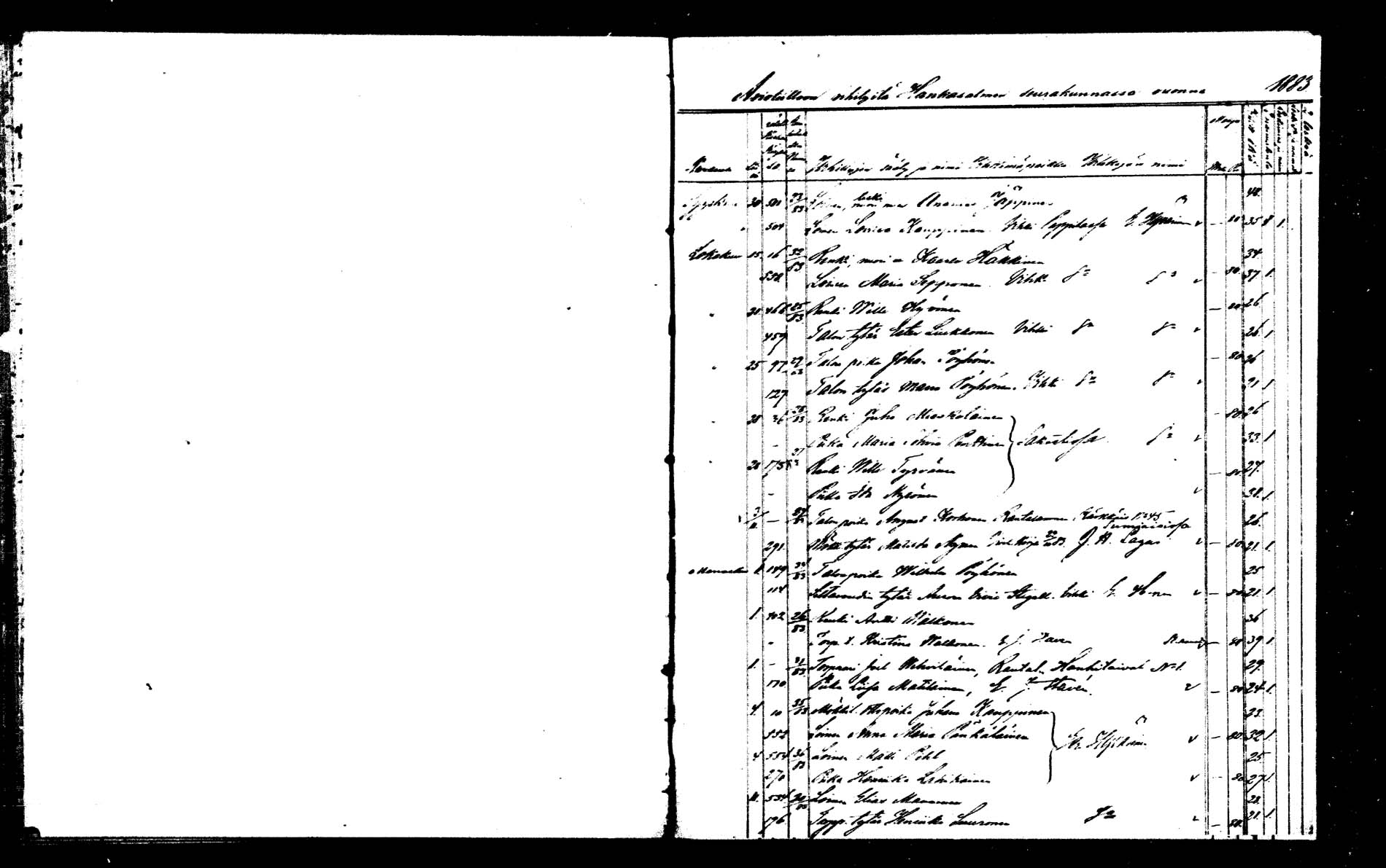 [ ../kirjat/Kirkonkirjat/hankasalmi/vihityt_1883-1887_mko158/kuvat/1.jpg ]