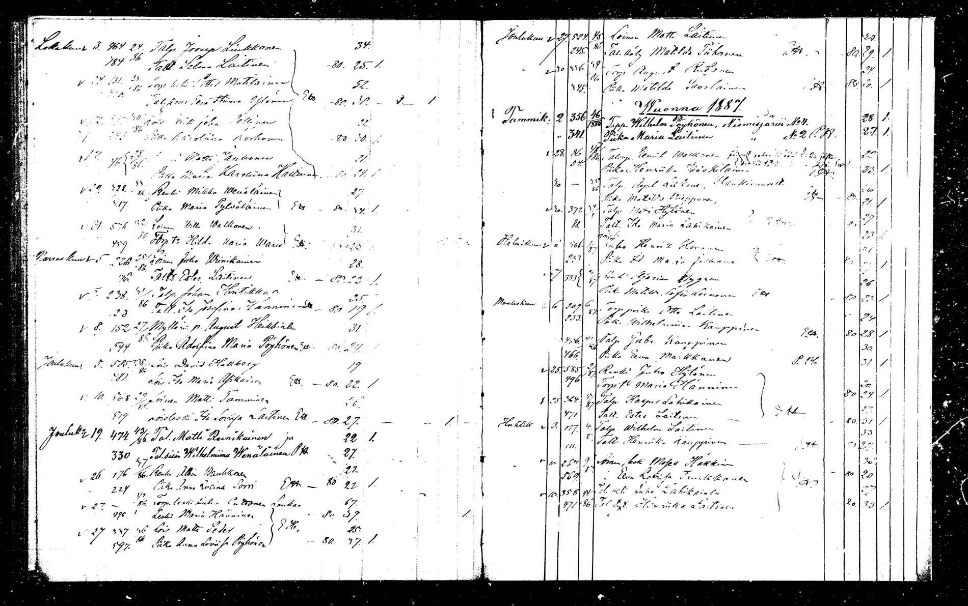 [ ../kirjat/Kirkonkirjat/hankasalmi/vihityt_1883-1887_mko158/kuvat/7.jpg ]