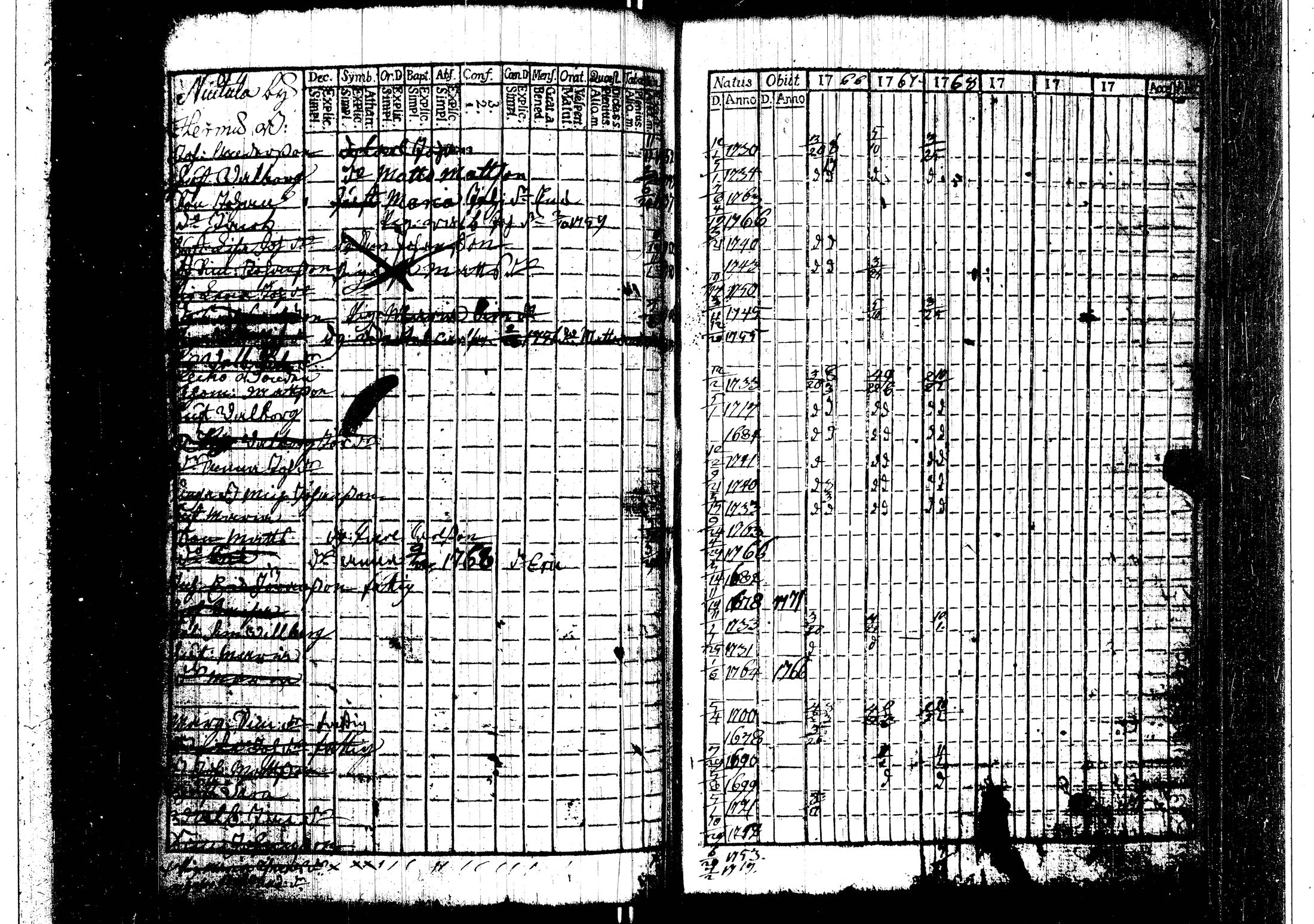 [ ../kirjat/Kirkonkirjat/harjavalta/rippikirja_1760-1768_jk549/kuvat/102.jpg ]