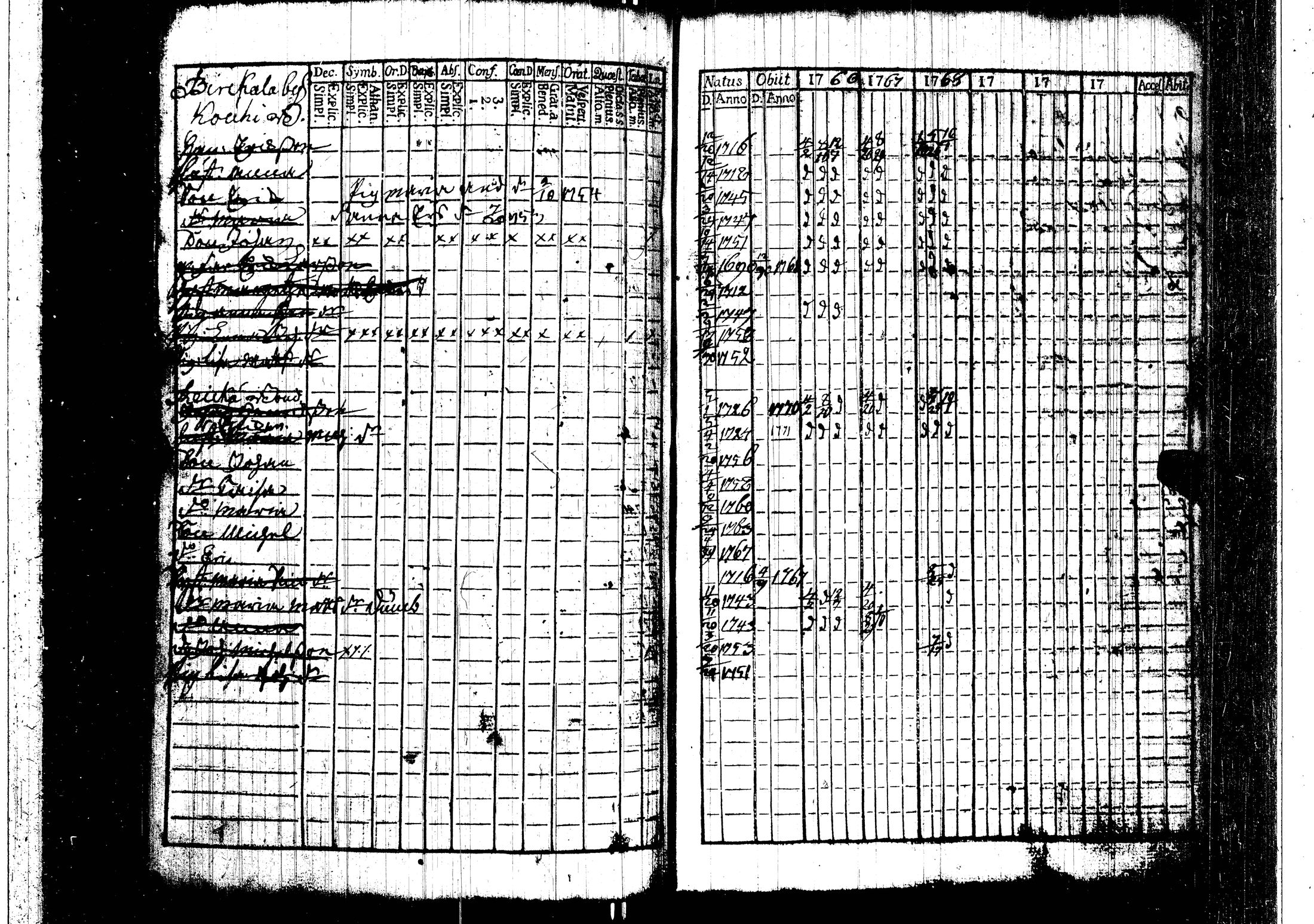 [ ../kirjat/Kirkonkirjat/harjavalta/rippikirja_1760-1768_jk549/kuvat/105.jpg ]
