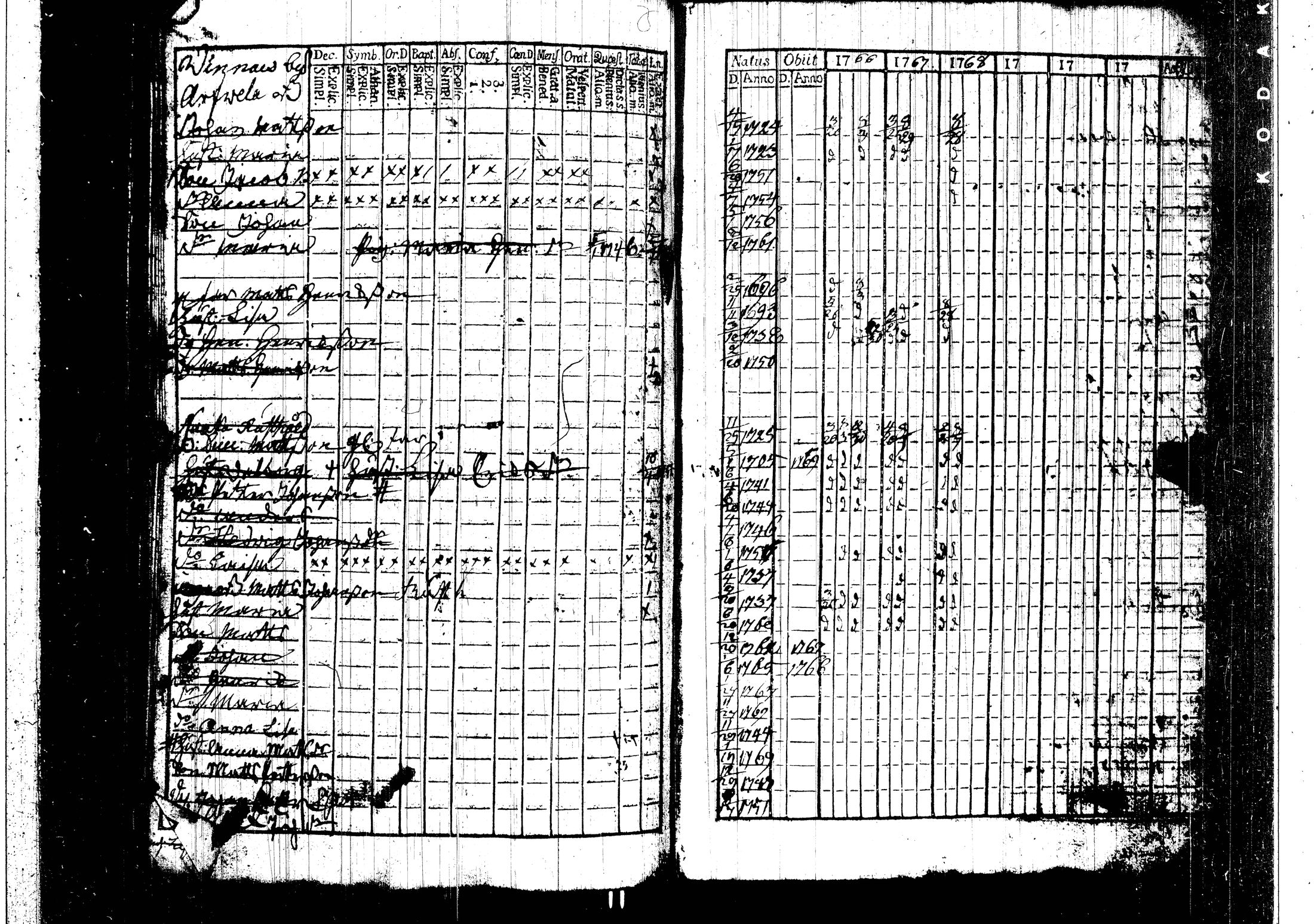 [ ../kirjat/Kirkonkirjat/harjavalta/rippikirja_1760-1768_jk549/kuvat/111.jpg ]