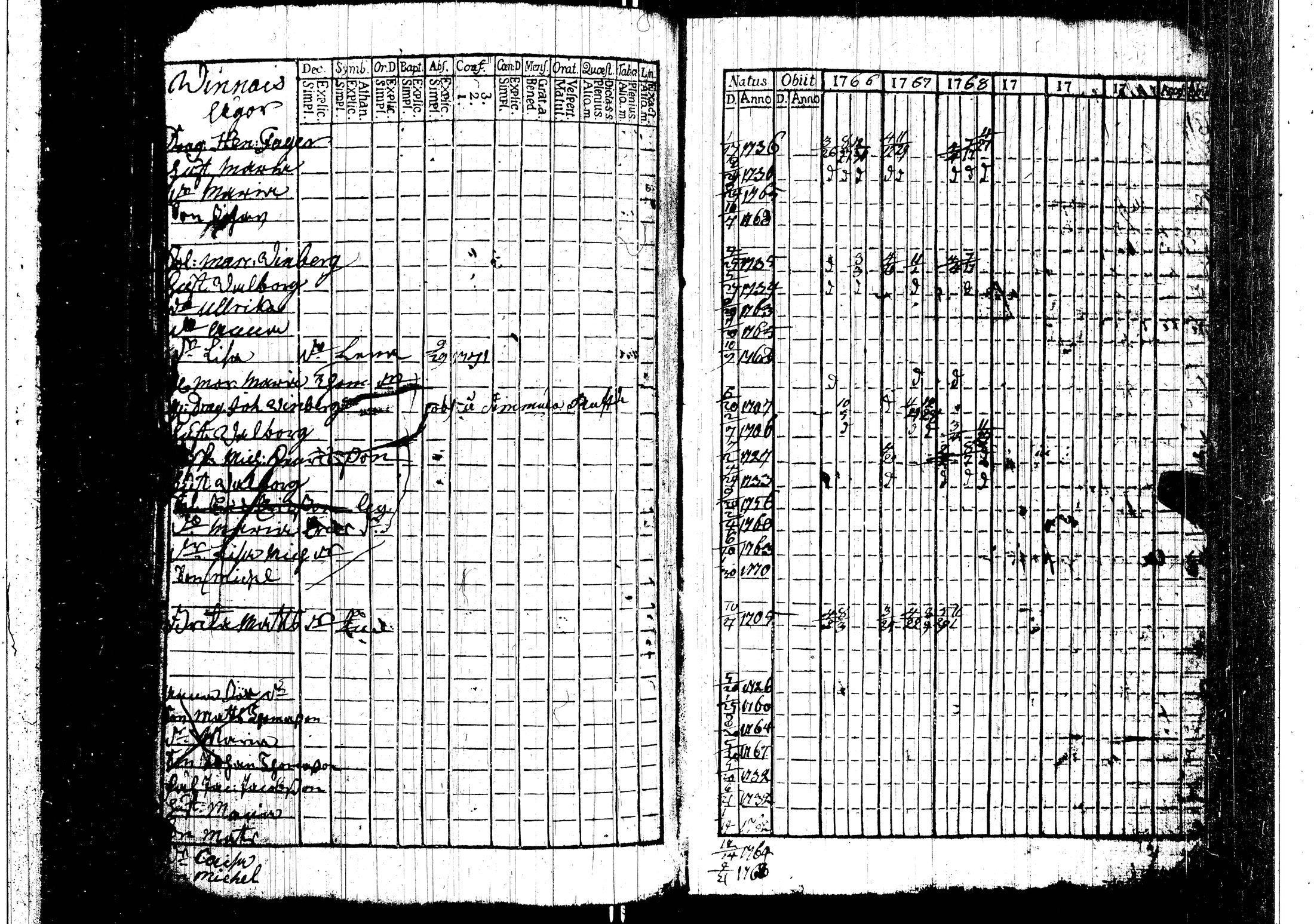 [ ../kirjat/Kirkonkirjat/harjavalta/rippikirja_1760-1768_jk549/kuvat/112.jpg ]
