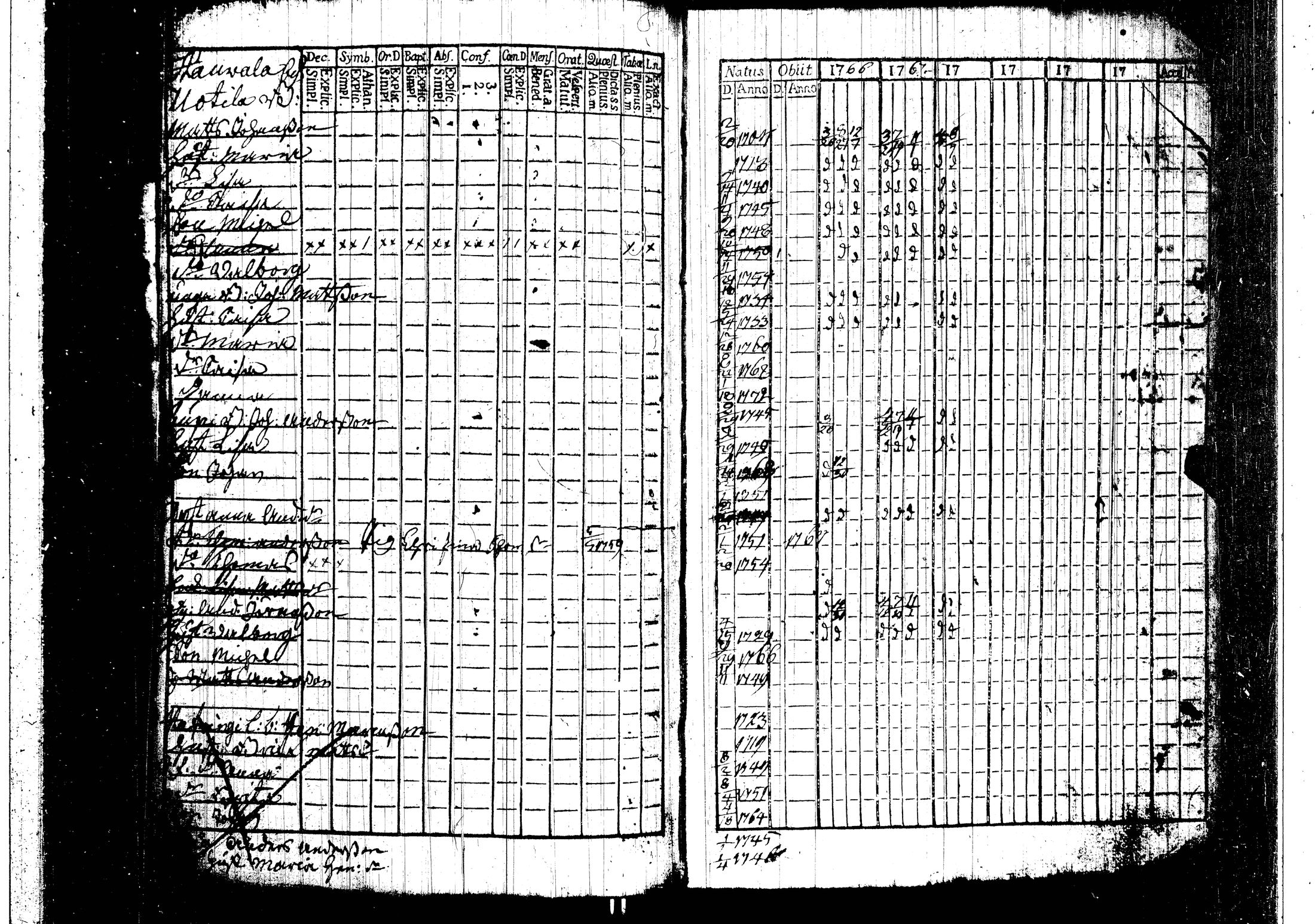 [ ../kirjat/Kirkonkirjat/harjavalta/rippikirja_1760-1768_jk549/kuvat/118.jpg ]