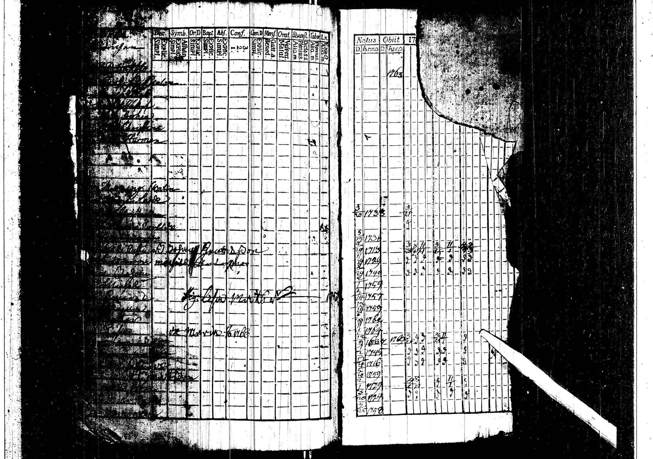 [ ../kirjat/Kirkonkirjat/harjavalta/rippikirja_1760-1768_jk549/kuvat/120.jpg ]