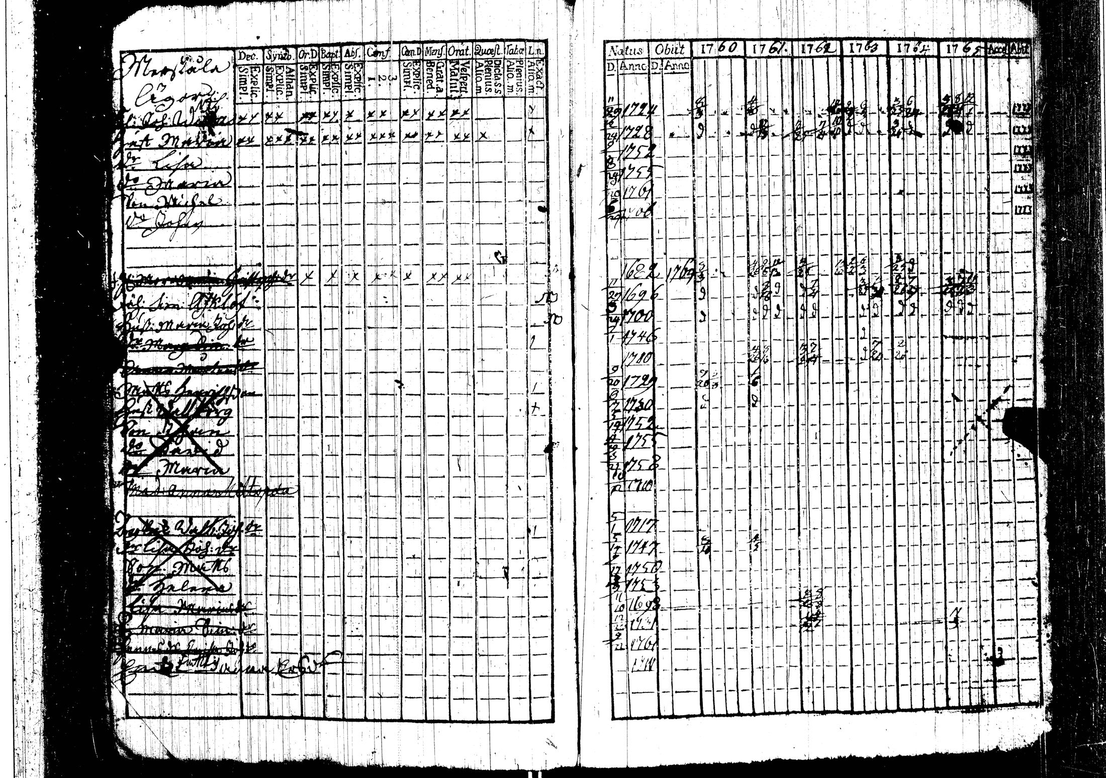 [ ../kirjat/Kirkonkirjat/harjavalta/rippikirja_1760-1768_jk549/kuvat/13.jpg ]