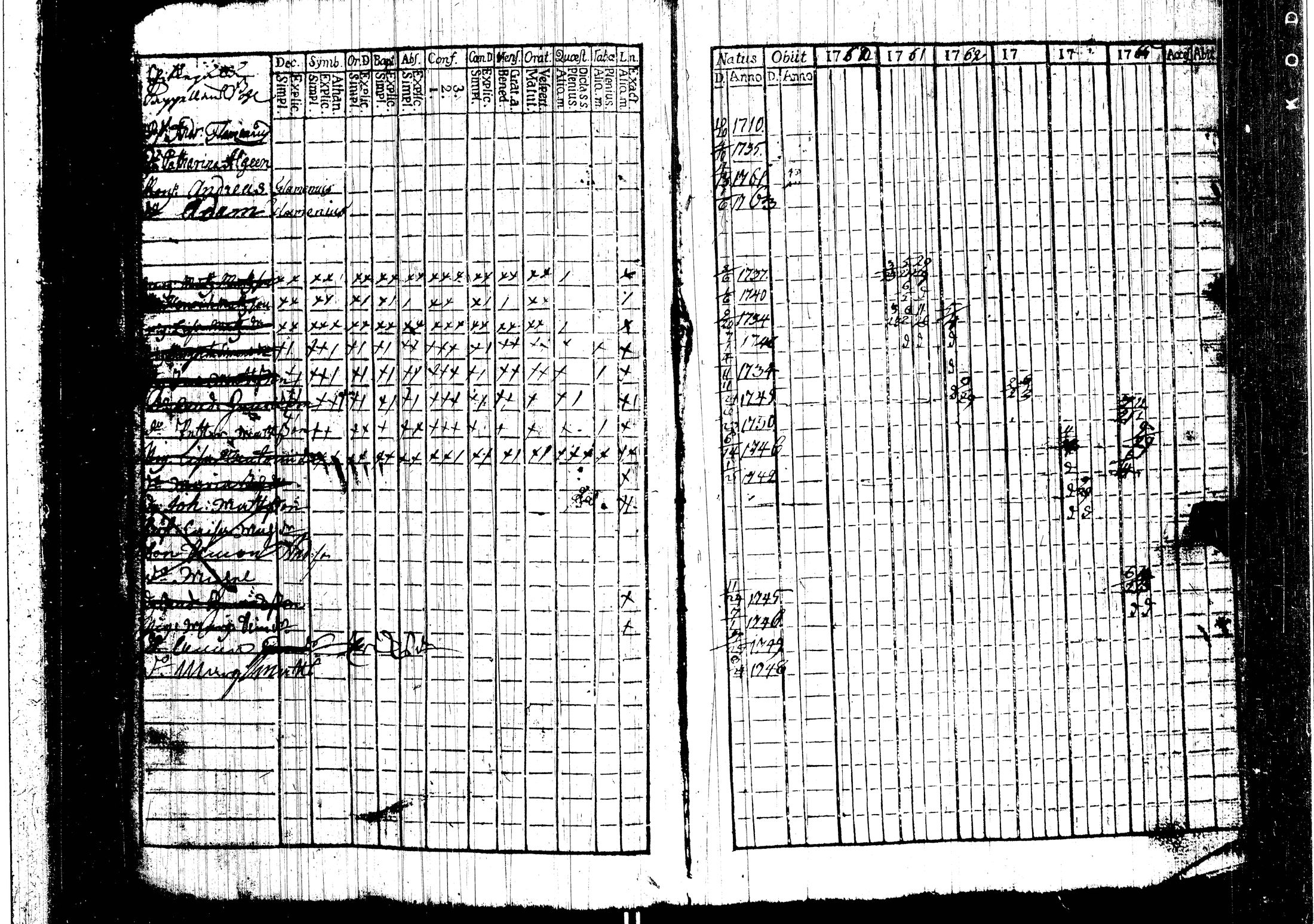 [ ../kirjat/Kirkonkirjat/harjavalta/rippikirja_1760-1768_jk549/kuvat/16.jpg ]