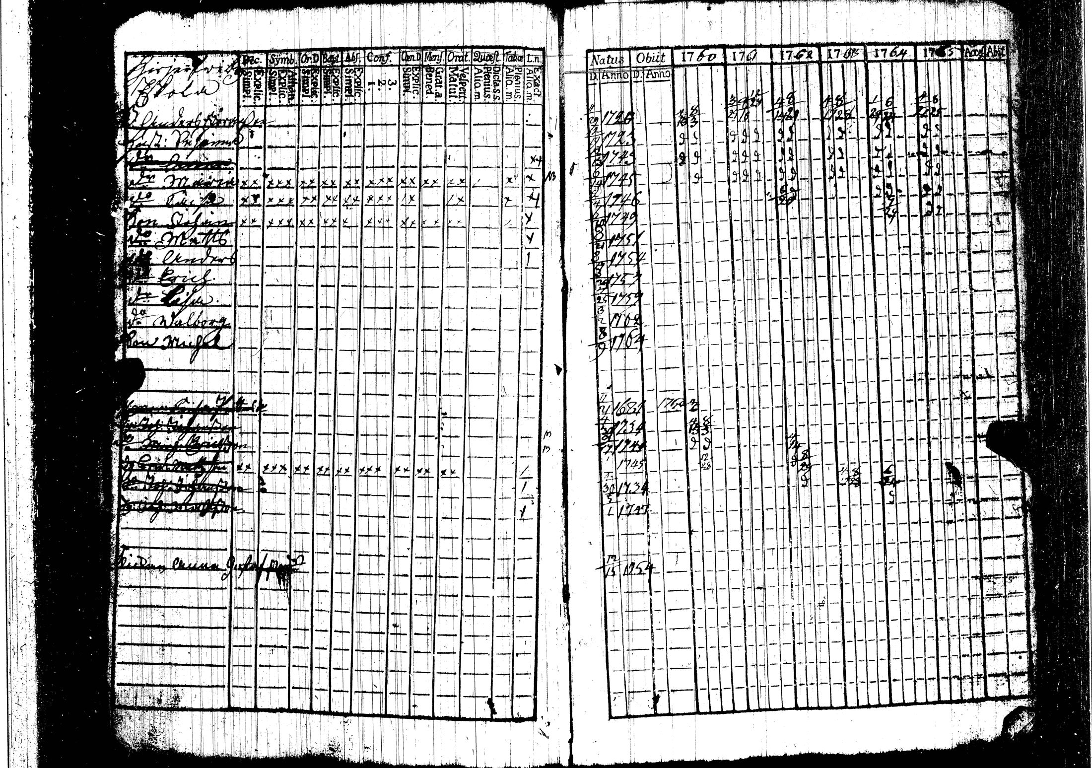[ ../kirjat/Kirkonkirjat/harjavalta/rippikirja_1760-1768_jk549/kuvat/18.jpg ]