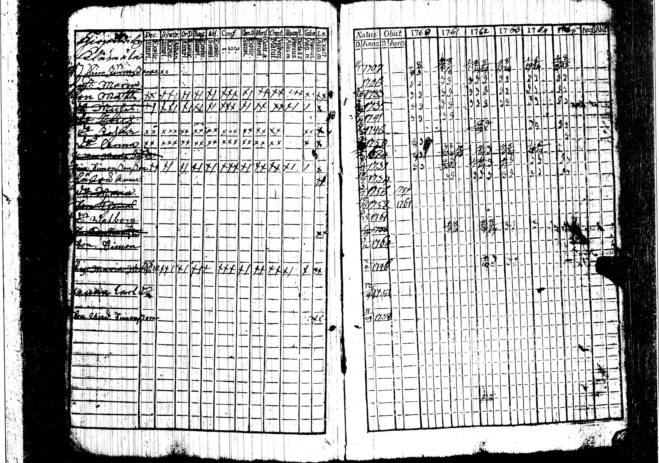 [ ../kirjat/Kirkonkirjat/harjavalta/rippikirja_1760-1768_jk549/kuvat/19.jpg ]
