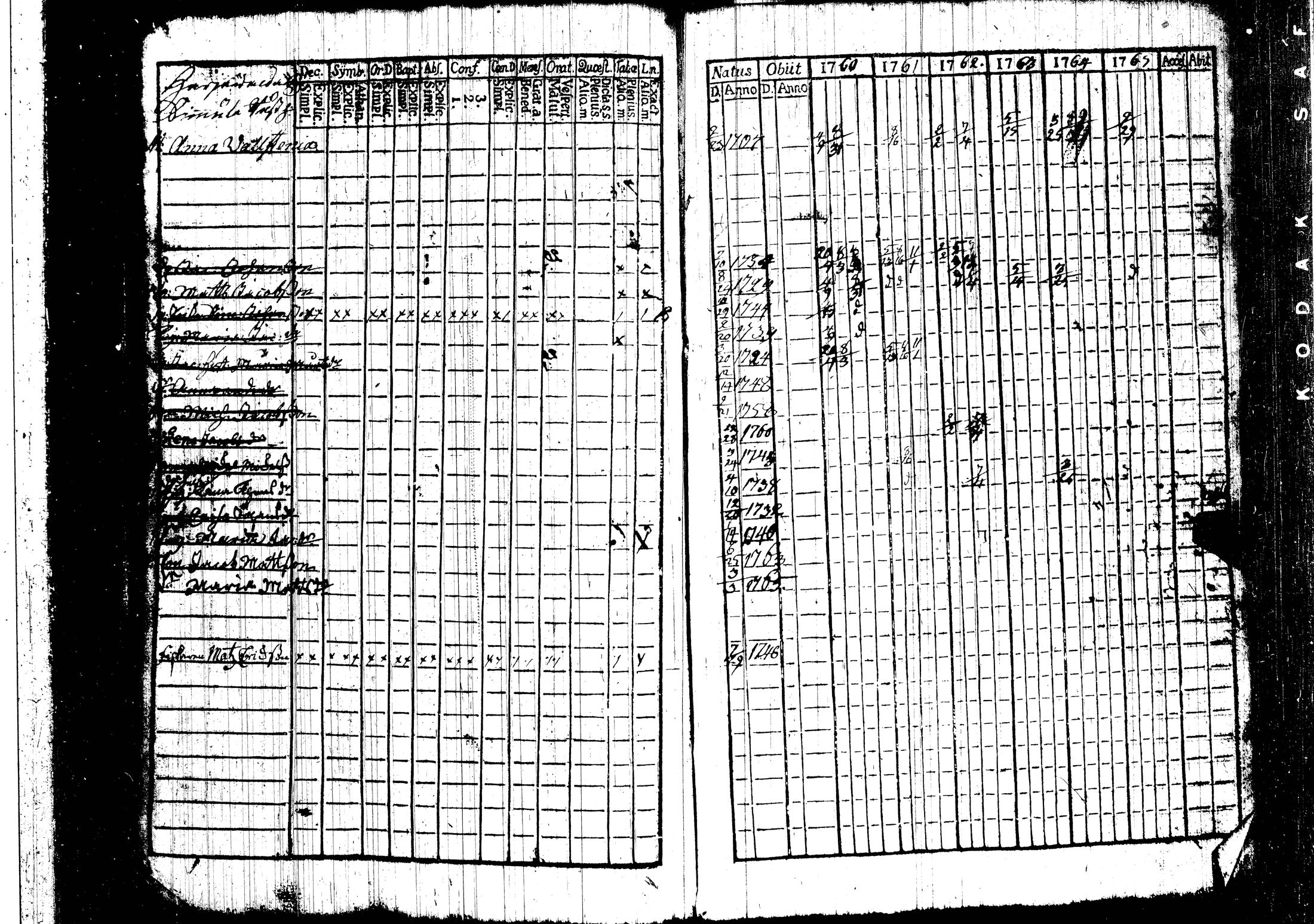 [ ../kirjat/Kirkonkirjat/harjavalta/rippikirja_1760-1768_jk549/kuvat/21.jpg ]