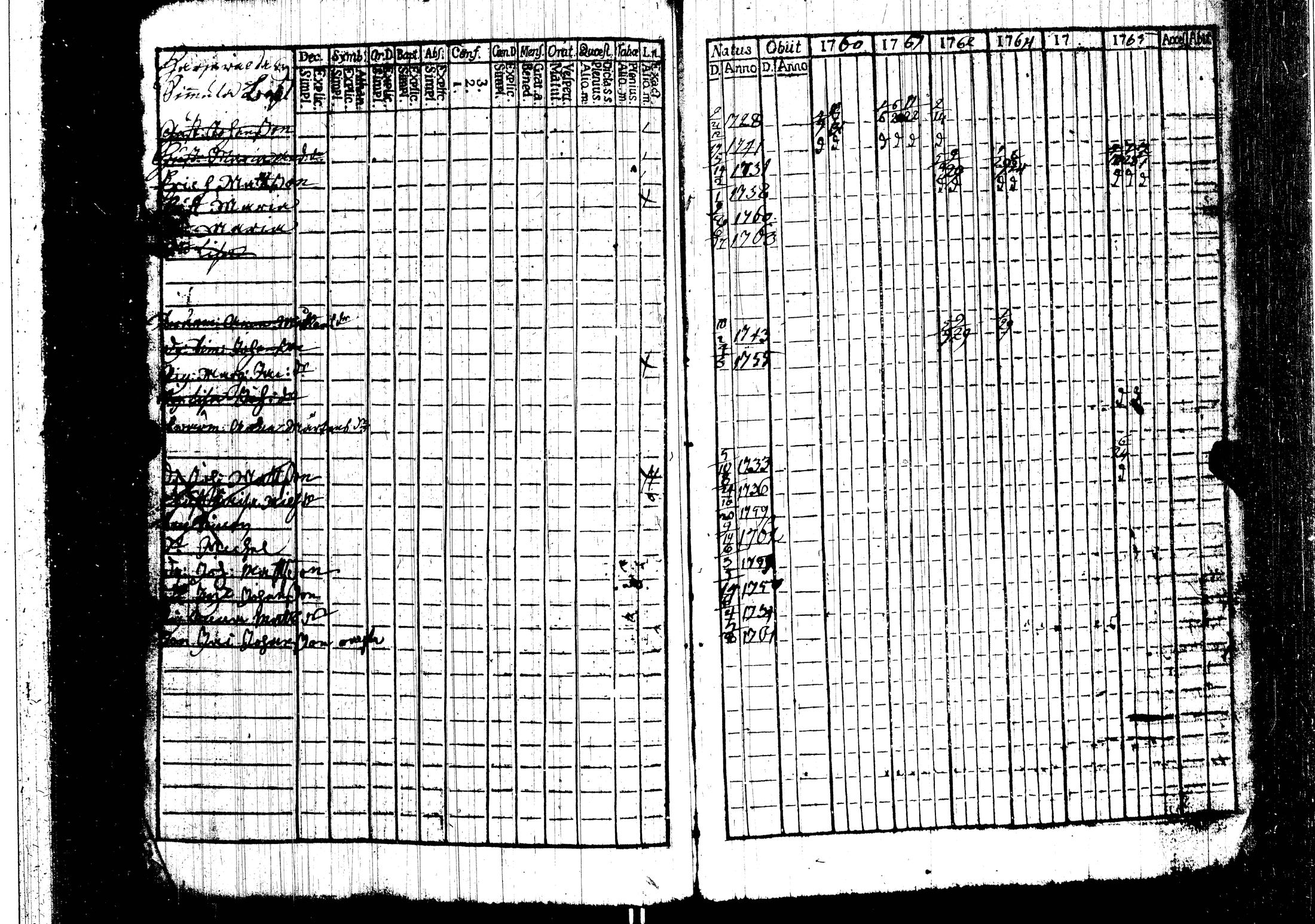 [ ../kirjat/Kirkonkirjat/harjavalta/rippikirja_1760-1768_jk549/kuvat/22.jpg ]