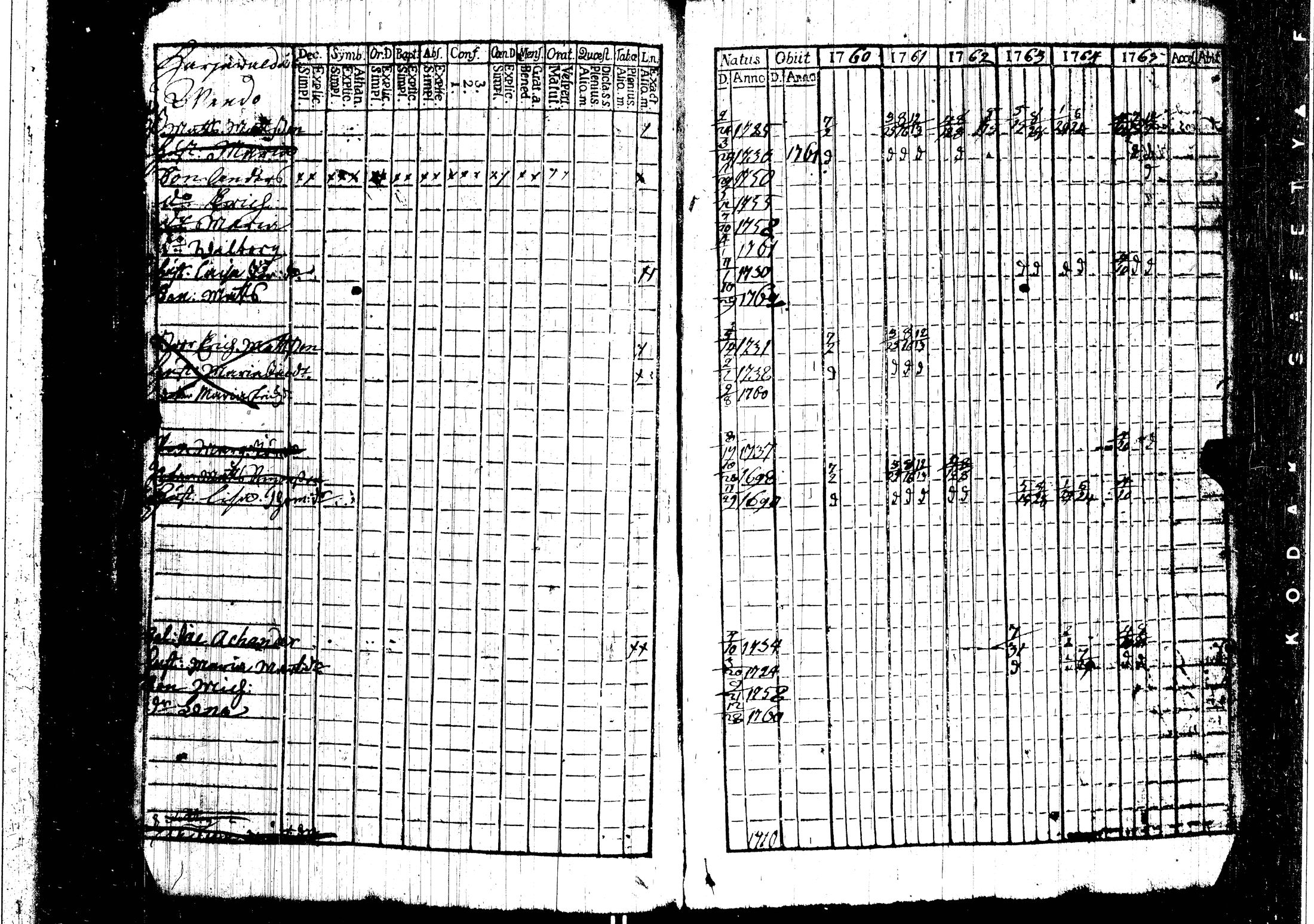 [ ../kirjat/Kirkonkirjat/harjavalta/rippikirja_1760-1768_jk549/kuvat/26.jpg ]