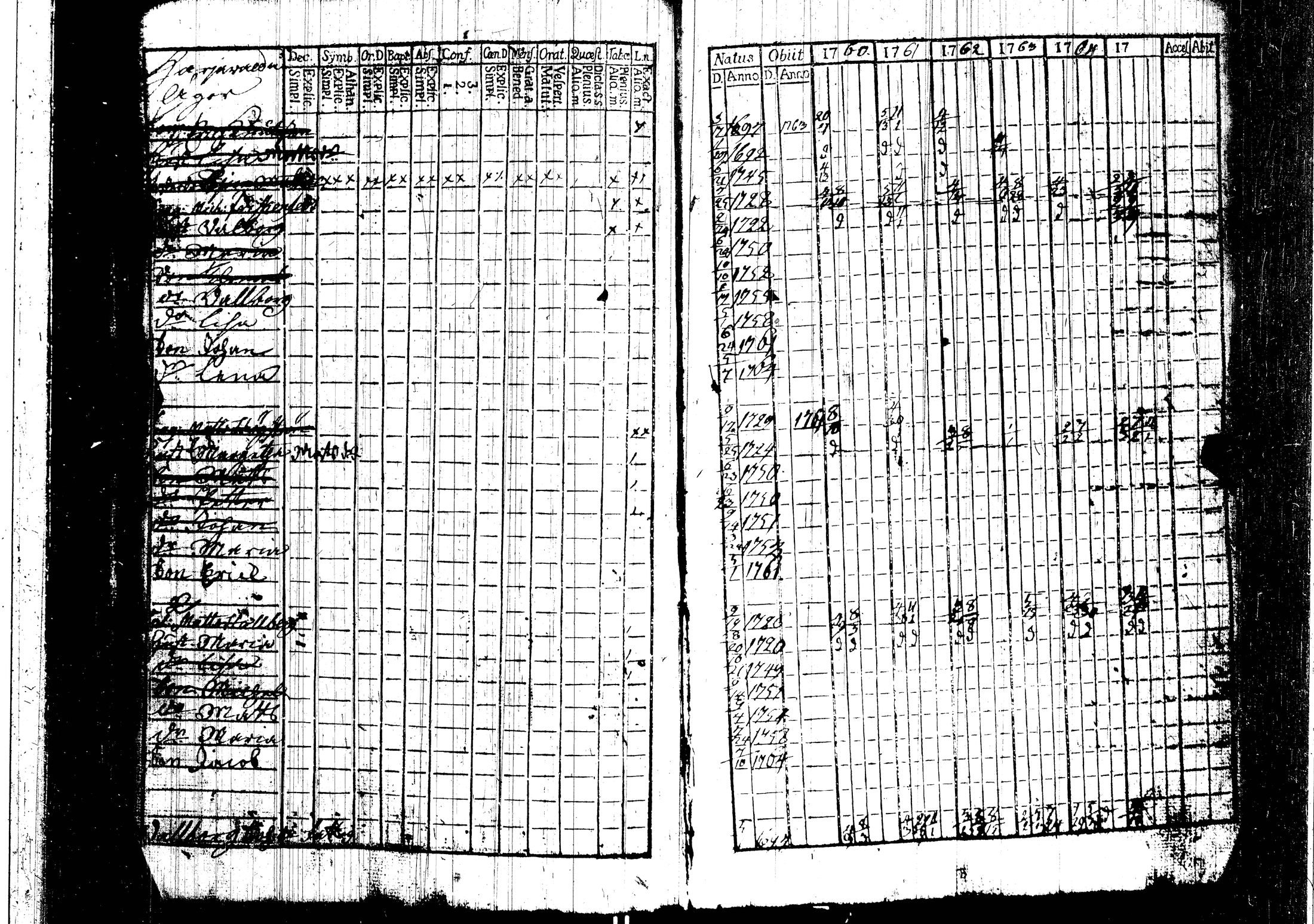 [ ../kirjat/Kirkonkirjat/harjavalta/rippikirja_1760-1768_jk549/kuvat/28.jpg ]