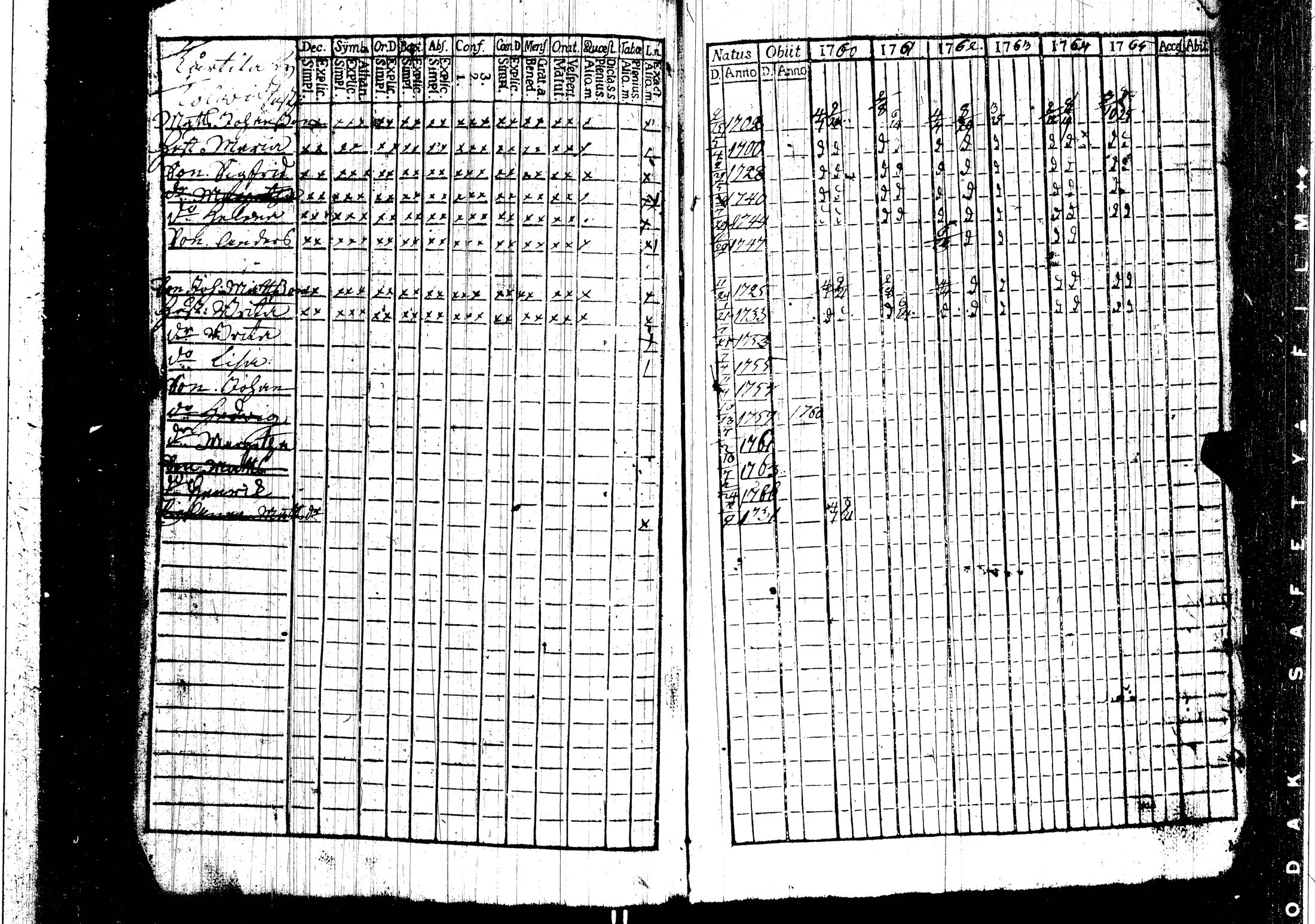[ ../kirjat/Kirkonkirjat/harjavalta/rippikirja_1760-1768_jk549/kuvat/31.jpg ]