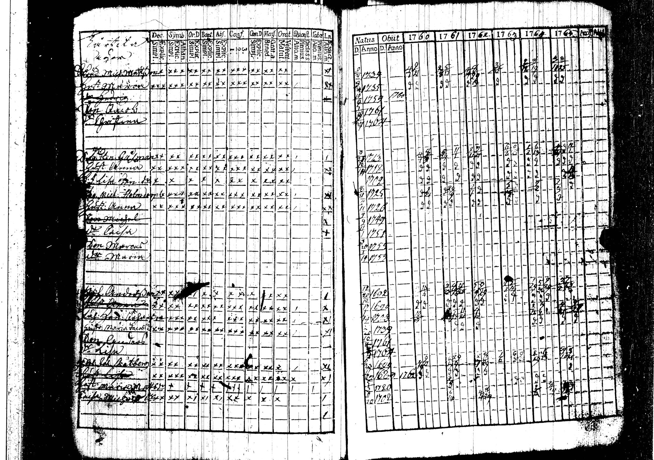 [ ../kirjat/Kirkonkirjat/harjavalta/rippikirja_1760-1768_jk549/kuvat/34.jpg ]