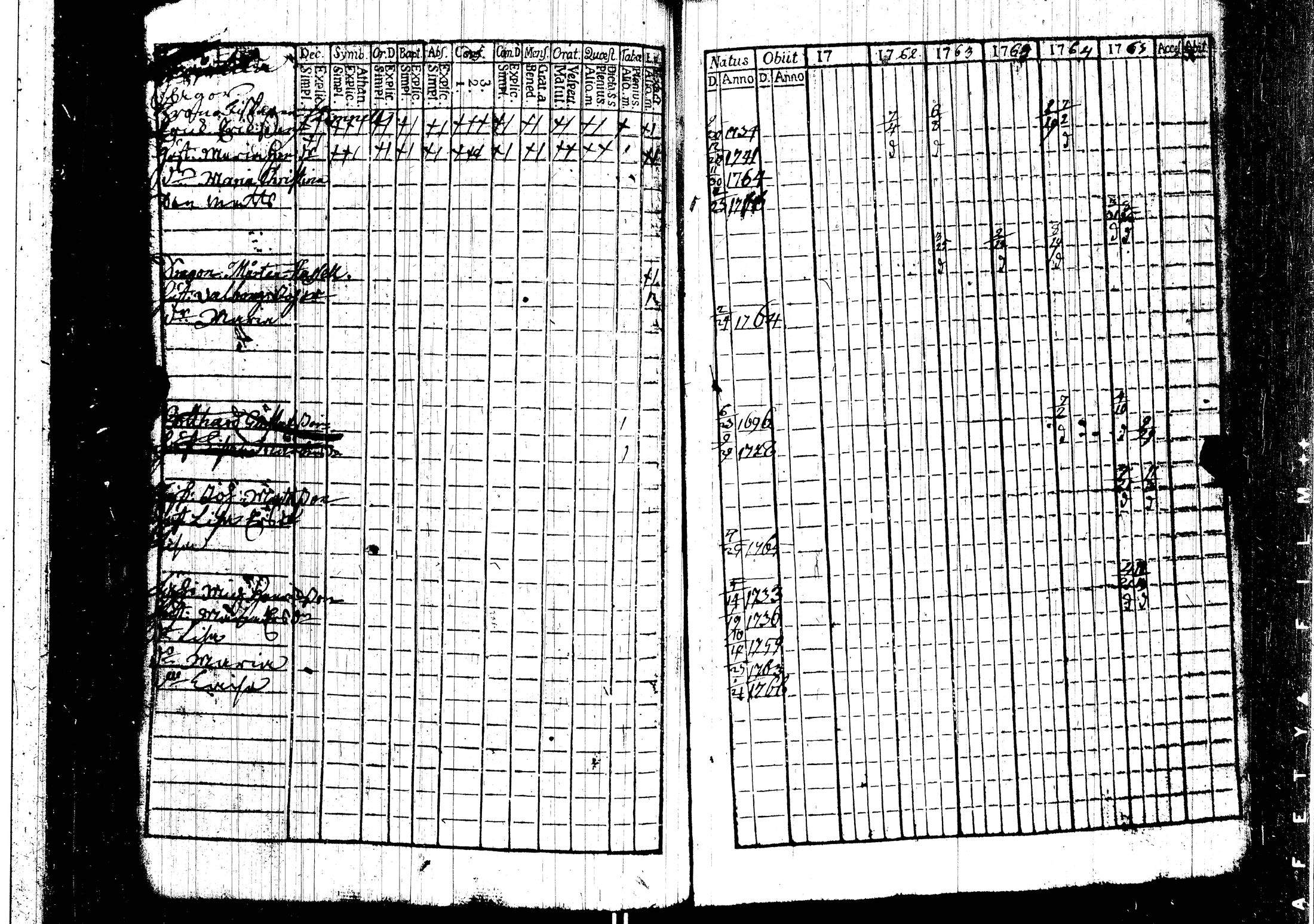 [ ../kirjat/Kirkonkirjat/harjavalta/rippikirja_1760-1768_jk549/kuvat/35.jpg ]