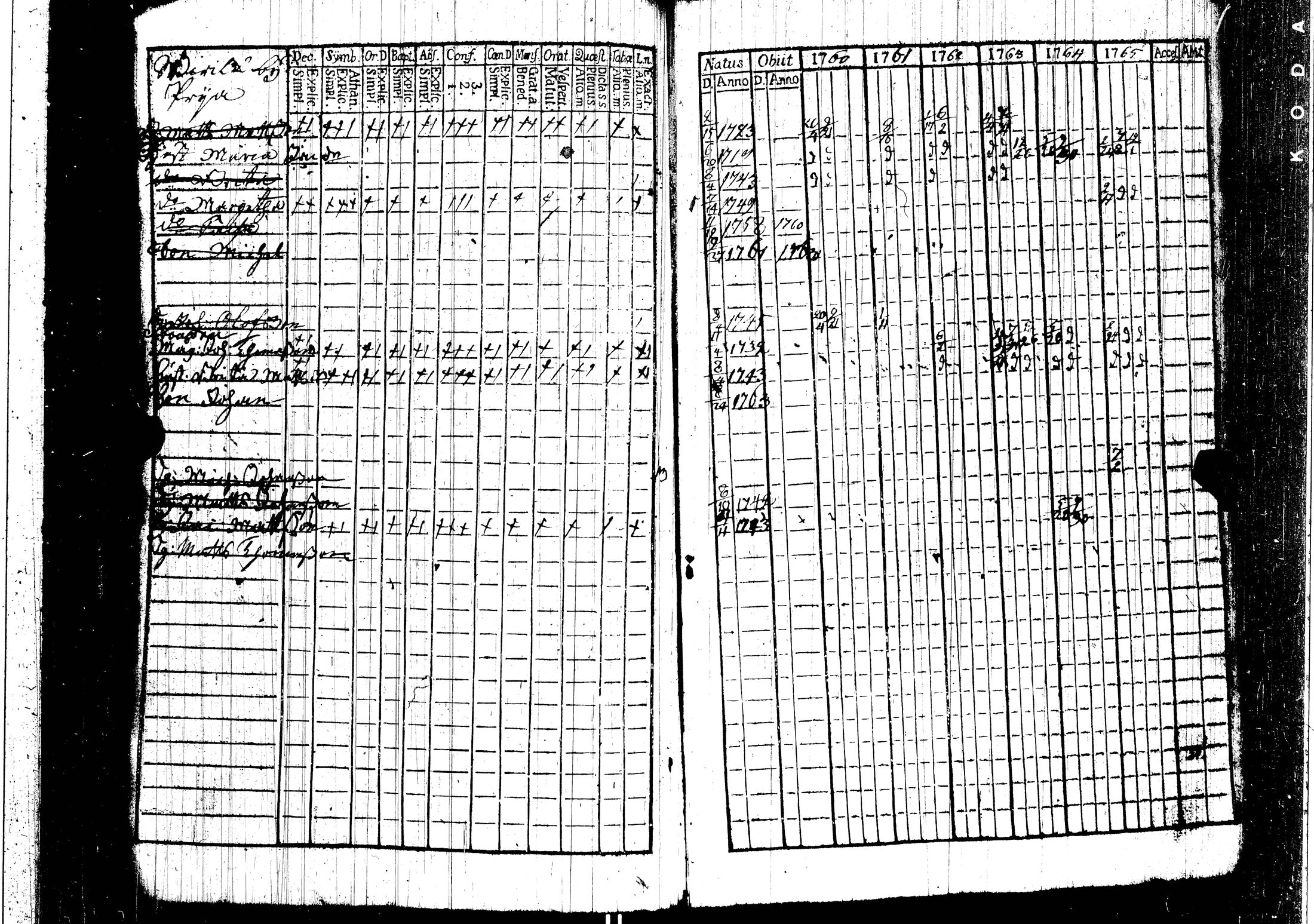 [ ../kirjat/Kirkonkirjat/harjavalta/rippikirja_1760-1768_jk549/kuvat/36.jpg ]