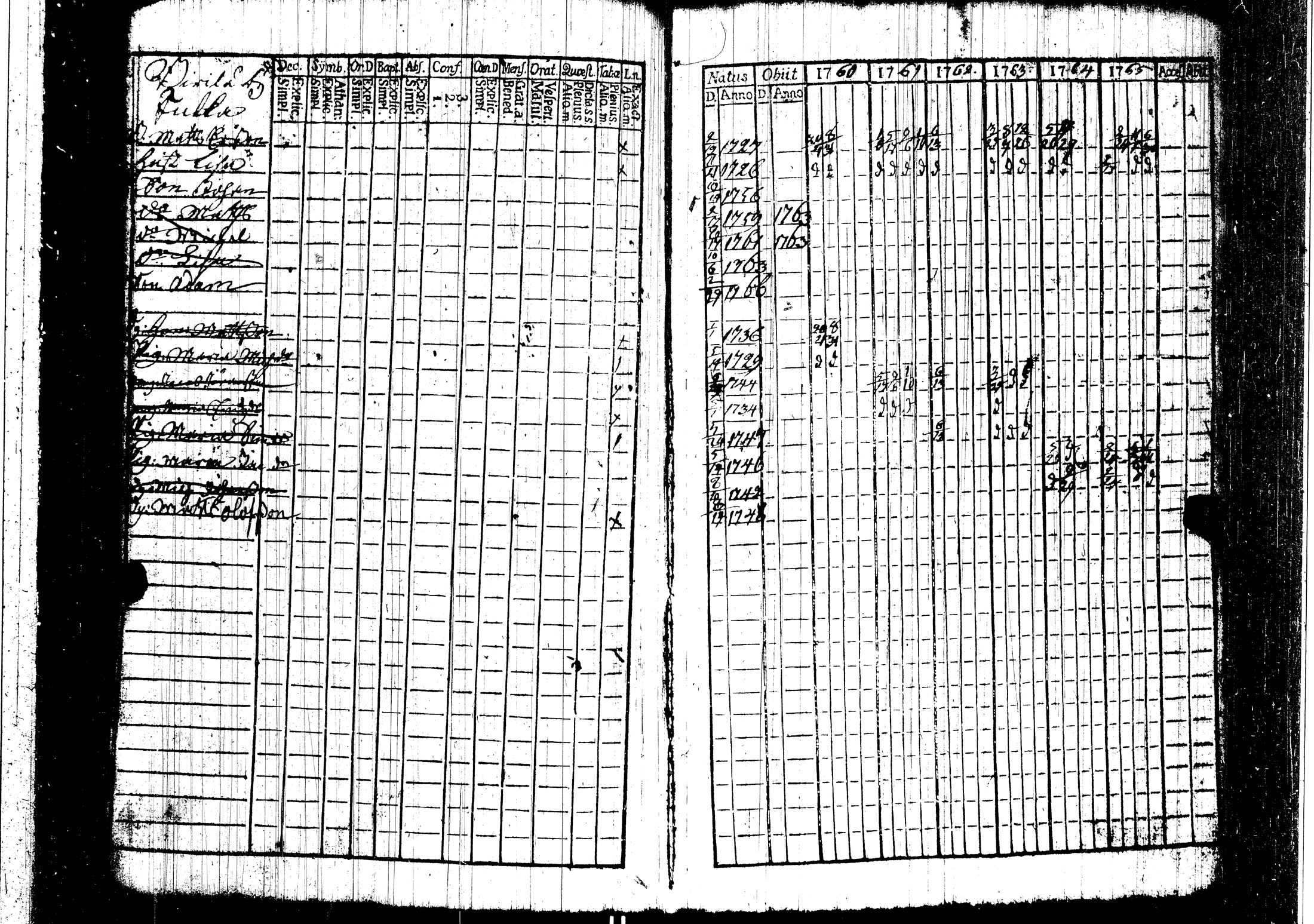 [ ../kirjat/Kirkonkirjat/harjavalta/rippikirja_1760-1768_jk549/kuvat/39.jpg ]