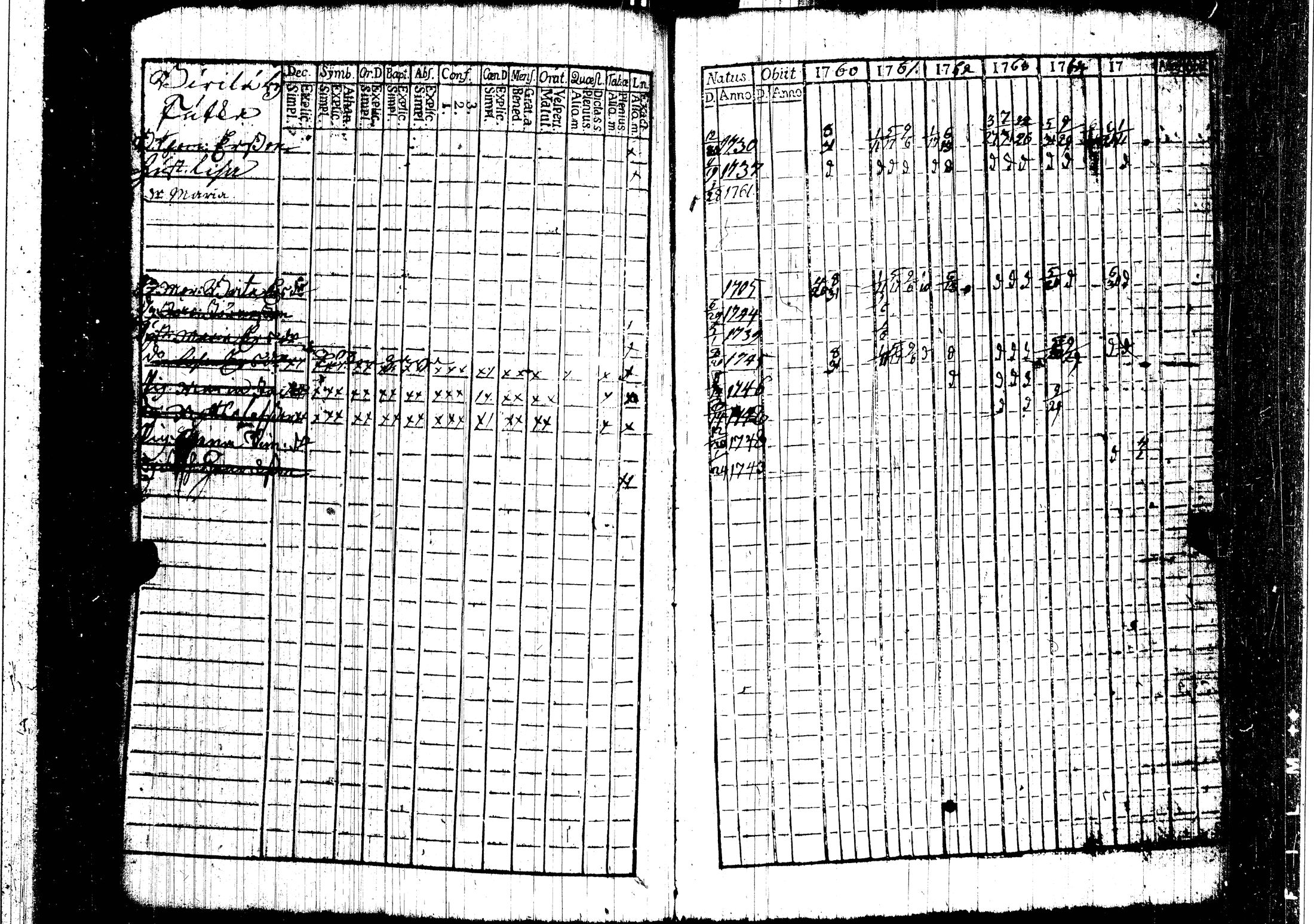 [ ../kirjat/Kirkonkirjat/harjavalta/rippikirja_1760-1768_jk549/kuvat/40.jpg ]
