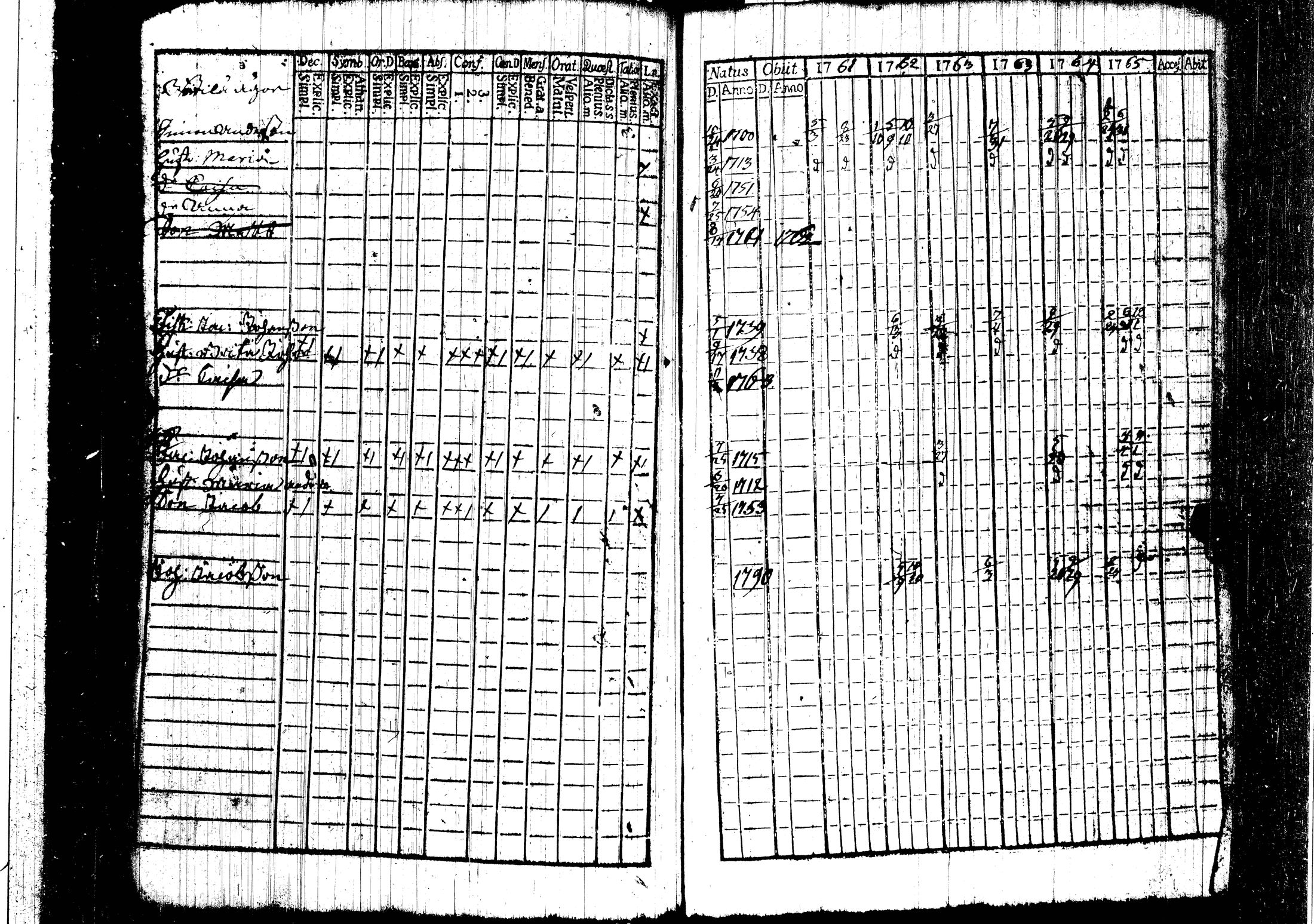 [ ../kirjat/Kirkonkirjat/harjavalta/rippikirja_1760-1768_jk549/kuvat/42.jpg ]