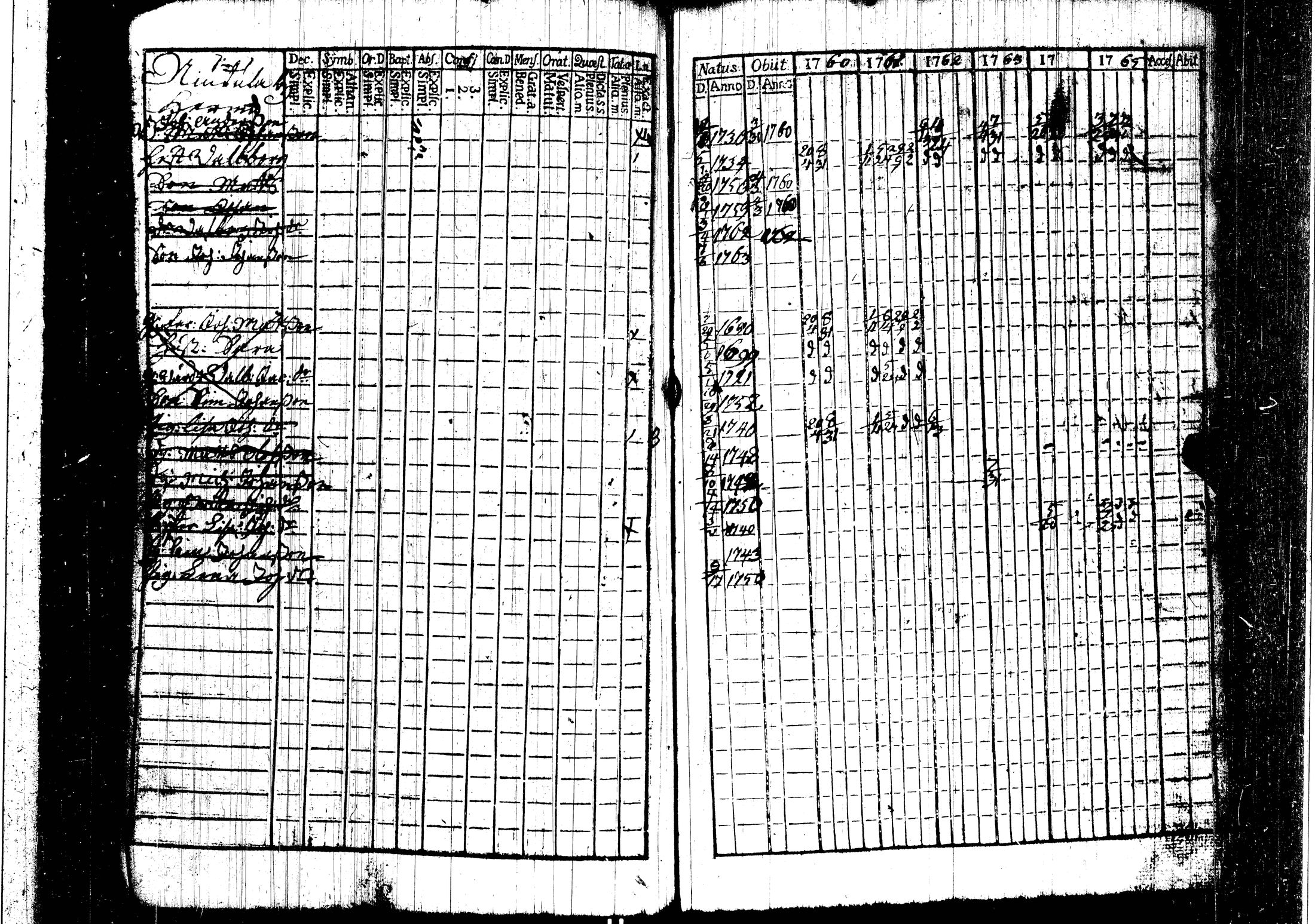 [ ../kirjat/Kirkonkirjat/harjavalta/rippikirja_1760-1768_jk549/kuvat/43.jpg ]