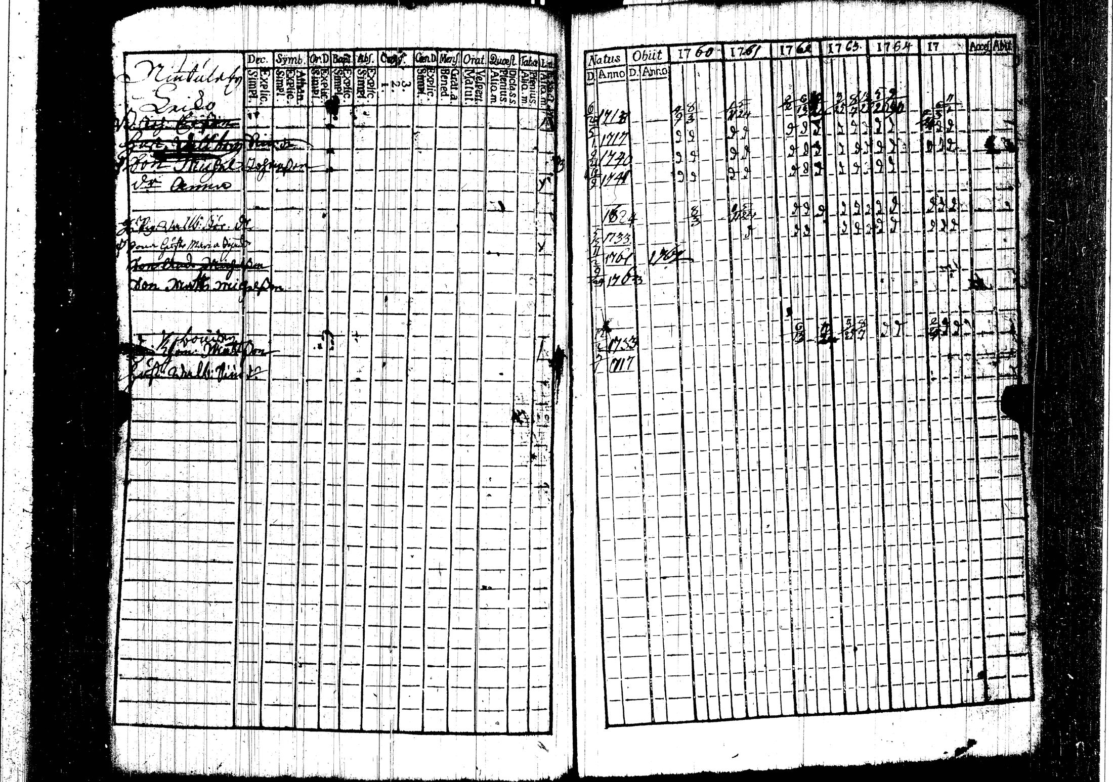 [ ../kirjat/Kirkonkirjat/harjavalta/rippikirja_1760-1768_jk549/kuvat/44.jpg ]