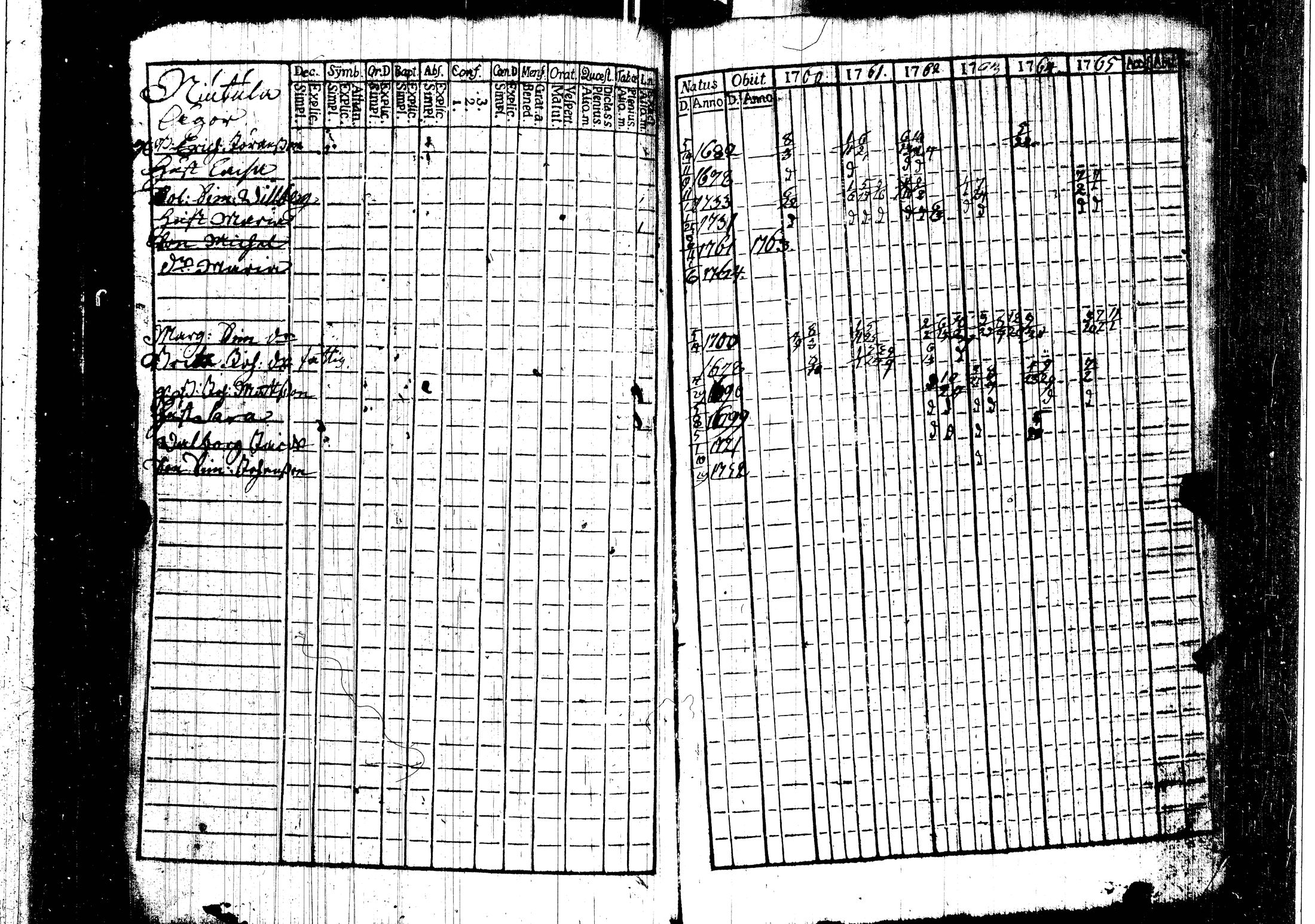 [ ../kirjat/Kirkonkirjat/harjavalta/rippikirja_1760-1768_jk549/kuvat/45.jpg ]