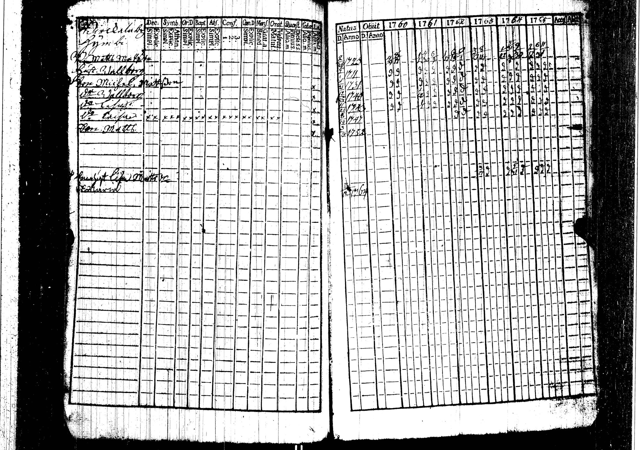 [ ../kirjat/Kirkonkirjat/harjavalta/rippikirja_1760-1768_jk549/kuvat/46.jpg ]