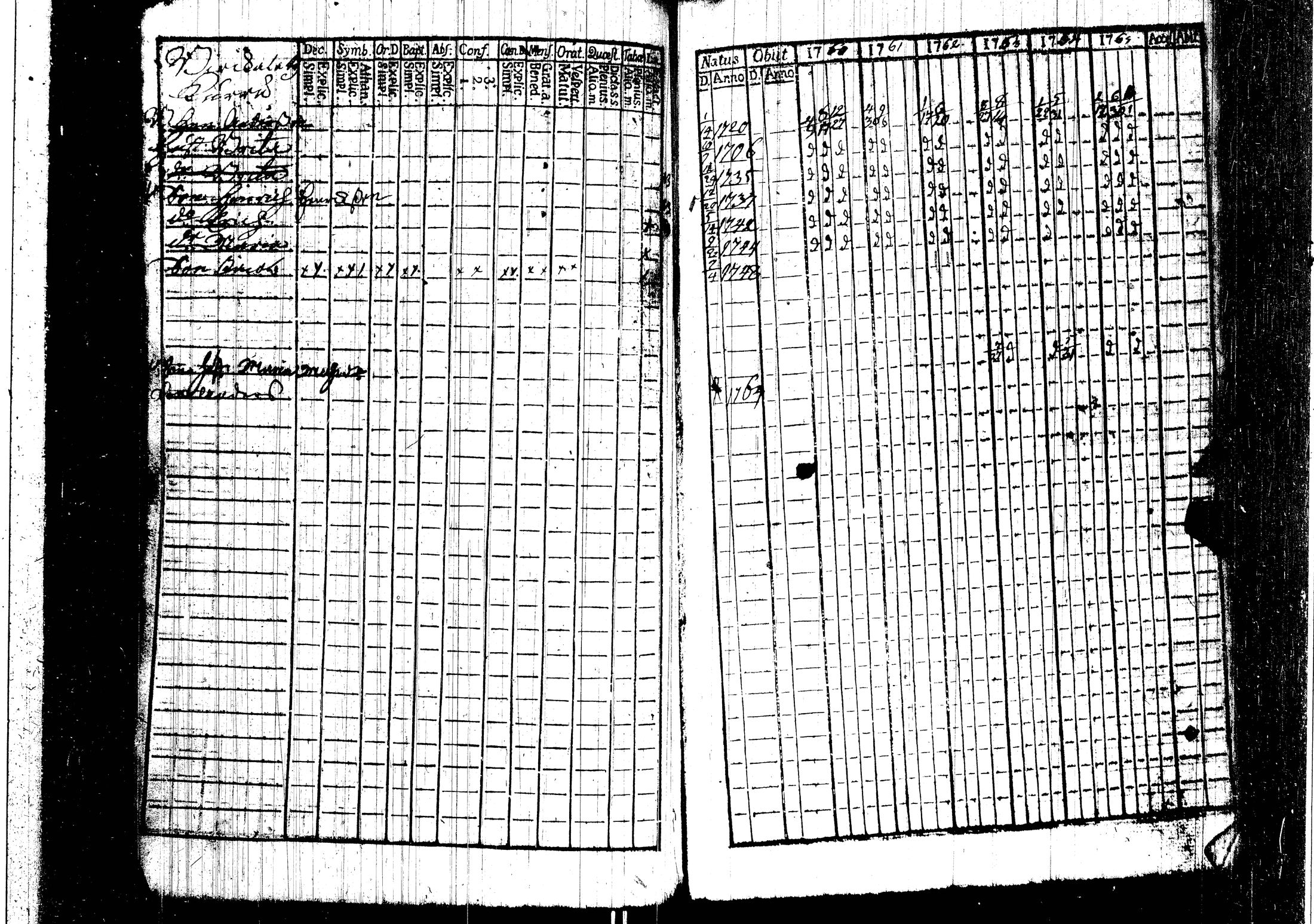 [ ../kirjat/Kirkonkirjat/harjavalta/rippikirja_1760-1768_jk549/kuvat/48.jpg ]