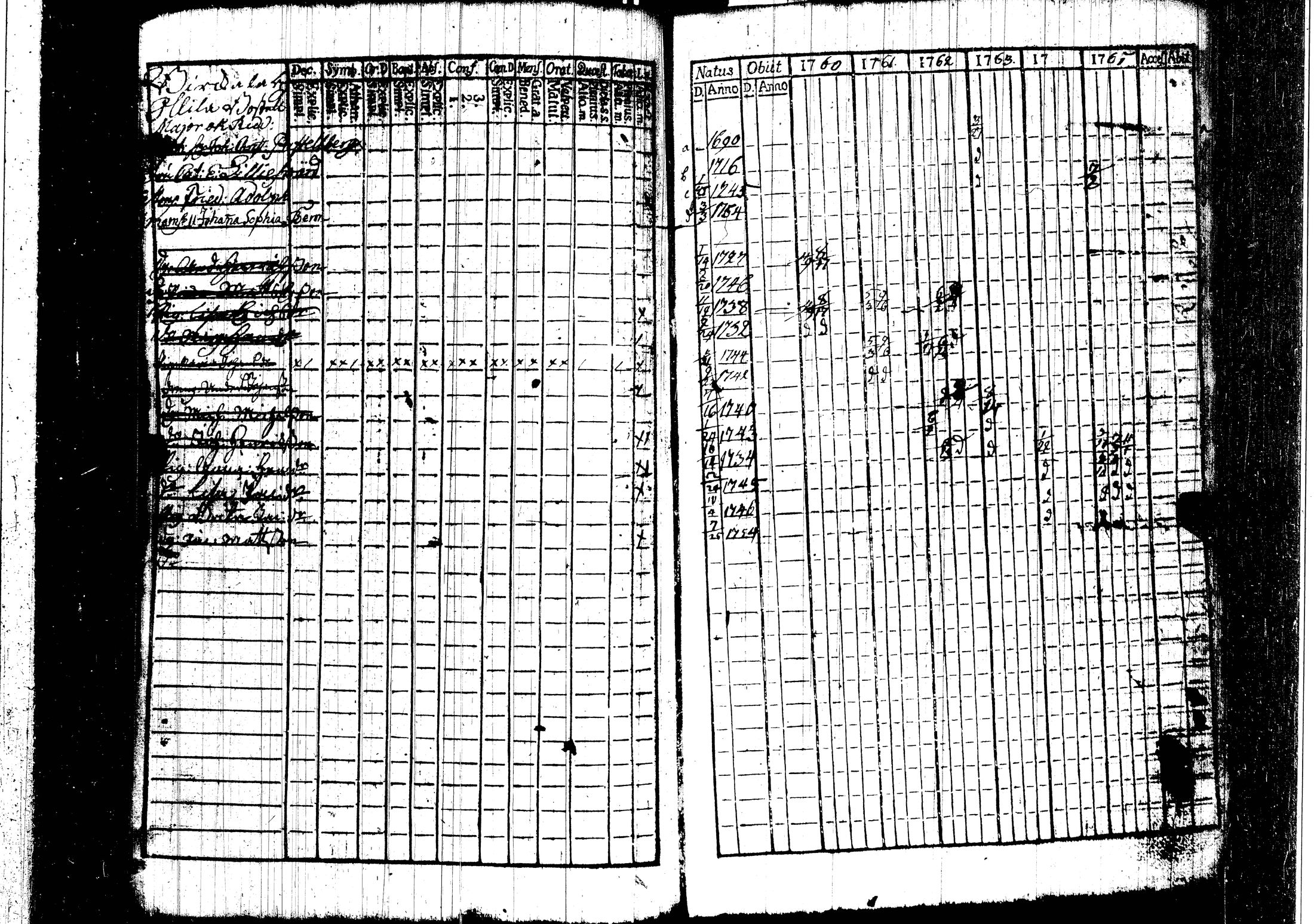 [ ../kirjat/Kirkonkirjat/harjavalta/rippikirja_1760-1768_jk549/kuvat/53.jpg ]