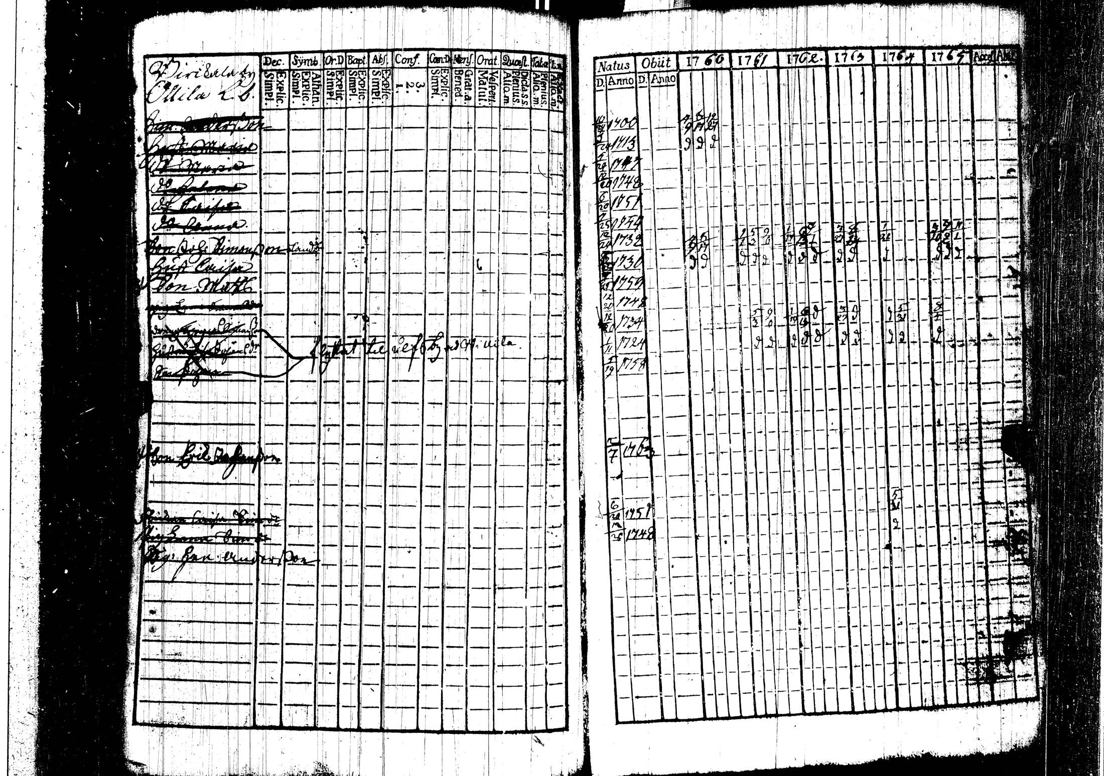 [ ../kirjat/Kirkonkirjat/harjavalta/rippikirja_1760-1768_jk549/kuvat/54.jpg ]