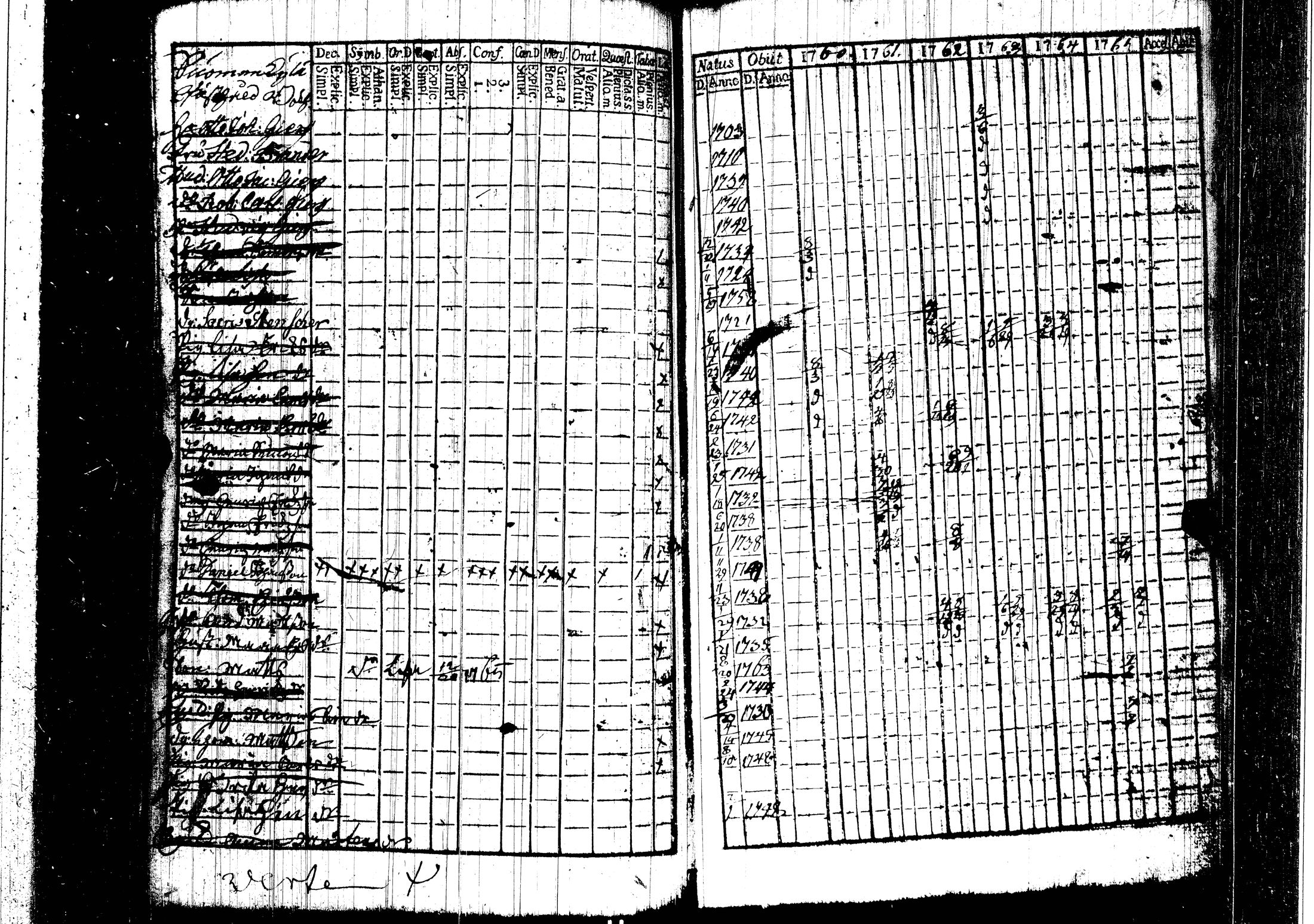 [ ../kirjat/Kirkonkirjat/harjavalta/rippikirja_1760-1768_jk549/kuvat/57.jpg ]