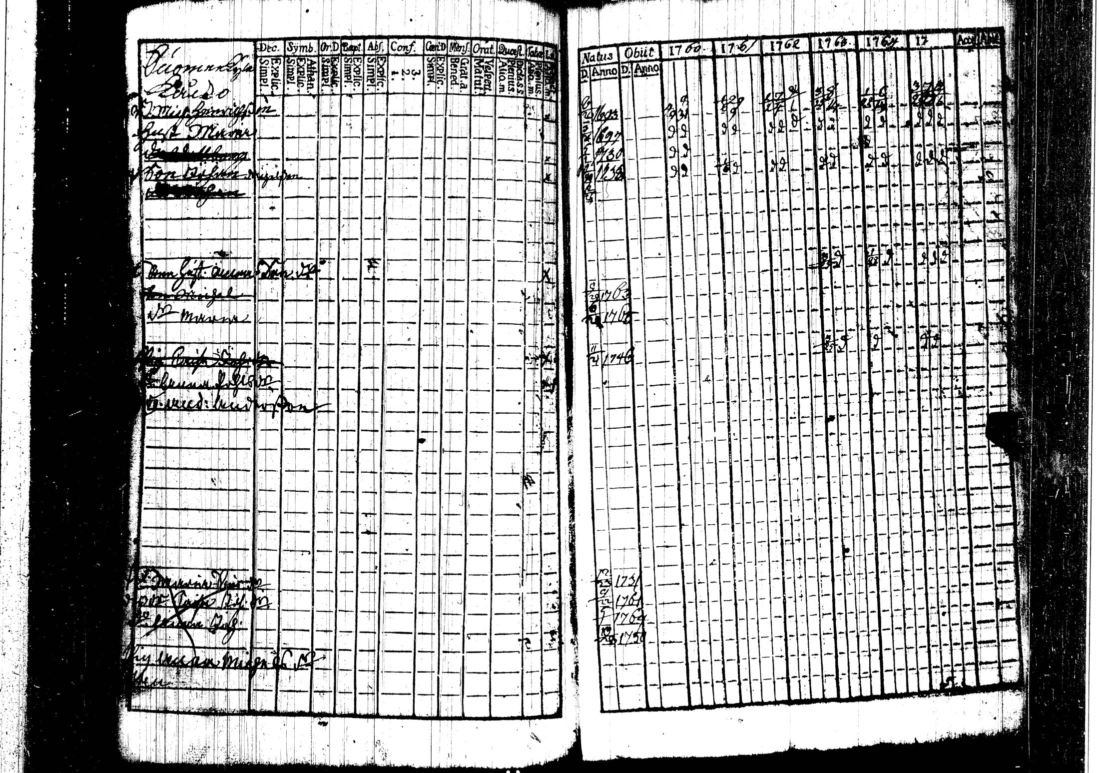 [ ../kirjat/Kirkonkirjat/harjavalta/rippikirja_1760-1768_jk549/kuvat/58.jpg ]
