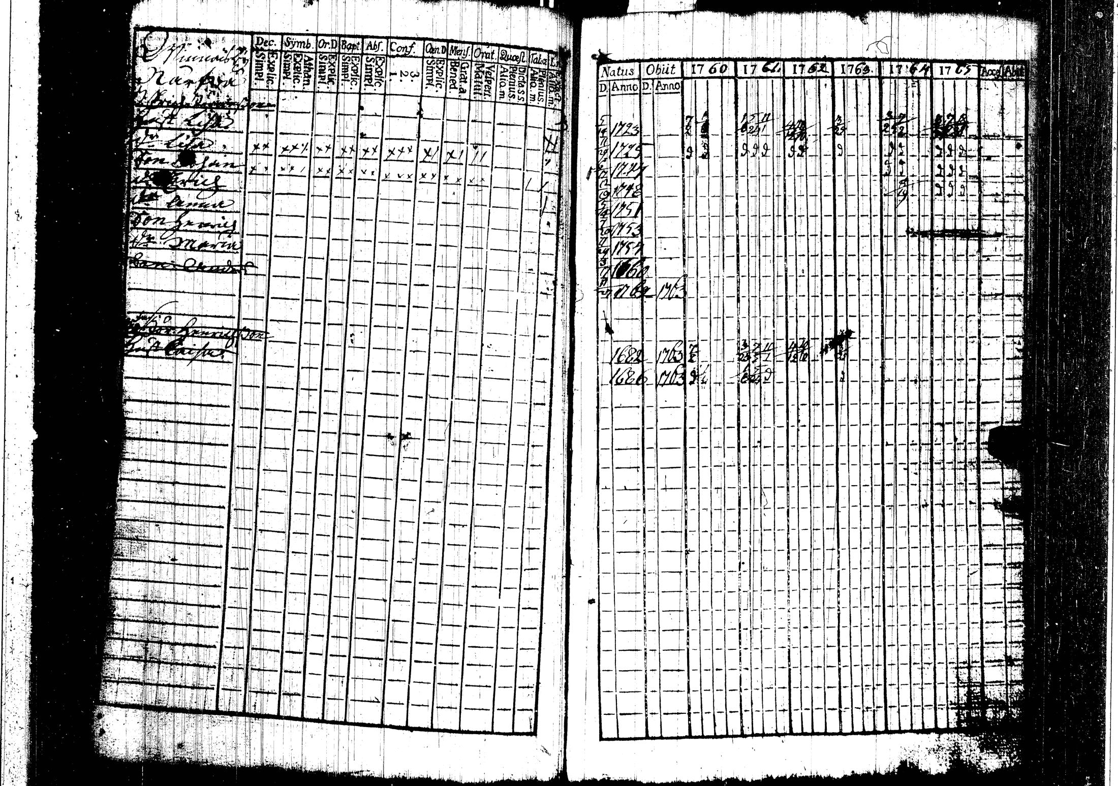 [ ../kirjat/Kirkonkirjat/harjavalta/rippikirja_1760-1768_jk549/kuvat/64.jpg ]