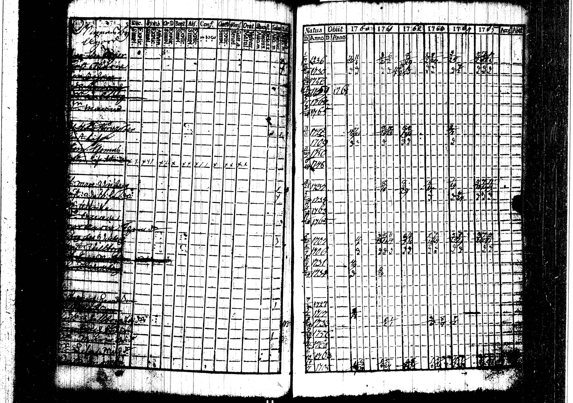 [ ../kirjat/Kirkonkirjat/harjavalta/rippikirja_1760-1768_jk549/kuvat/67.jpg ]