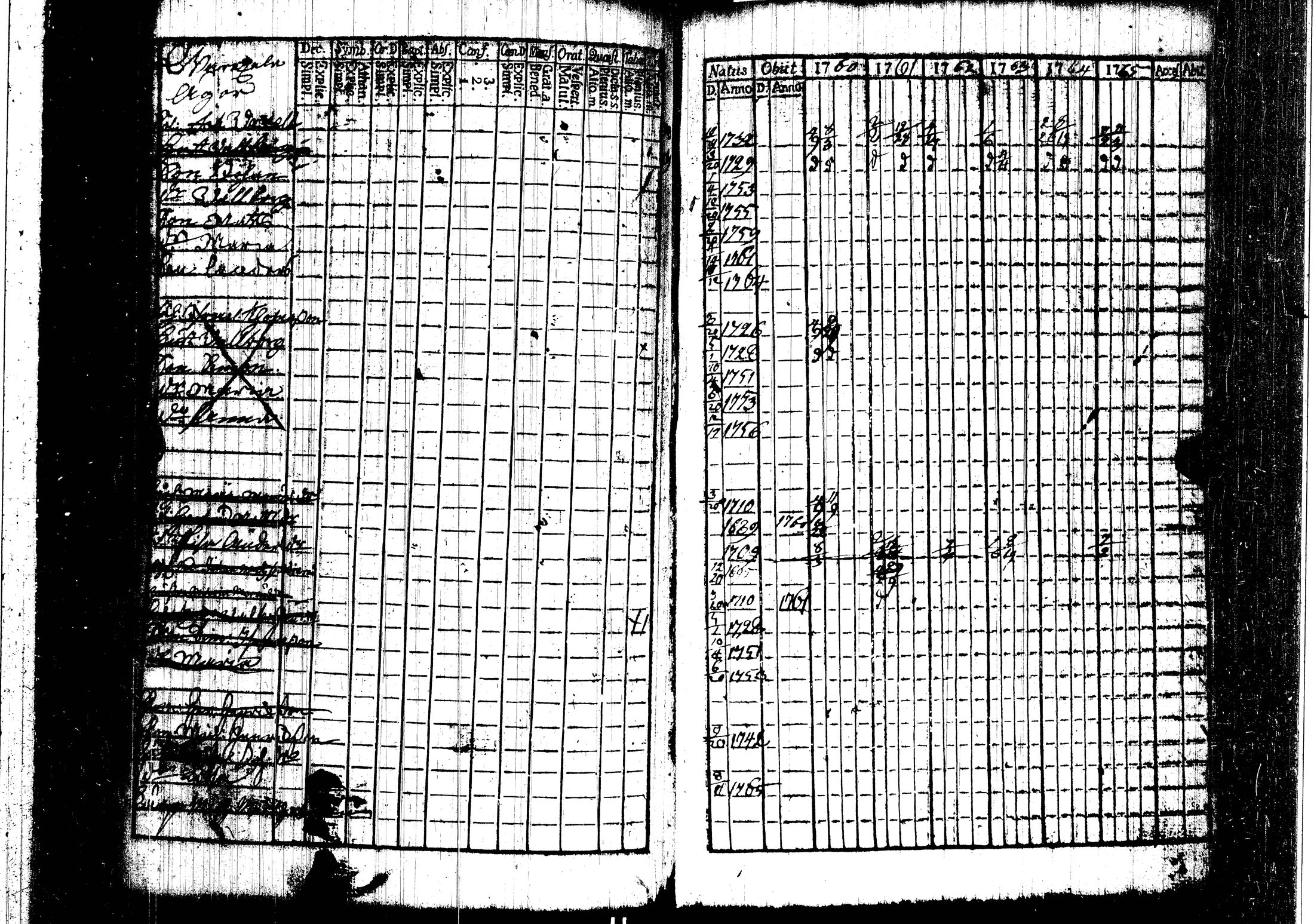 [ ../kirjat/Kirkonkirjat/harjavalta/rippikirja_1760-1768_jk549/kuvat/72.jpg ]