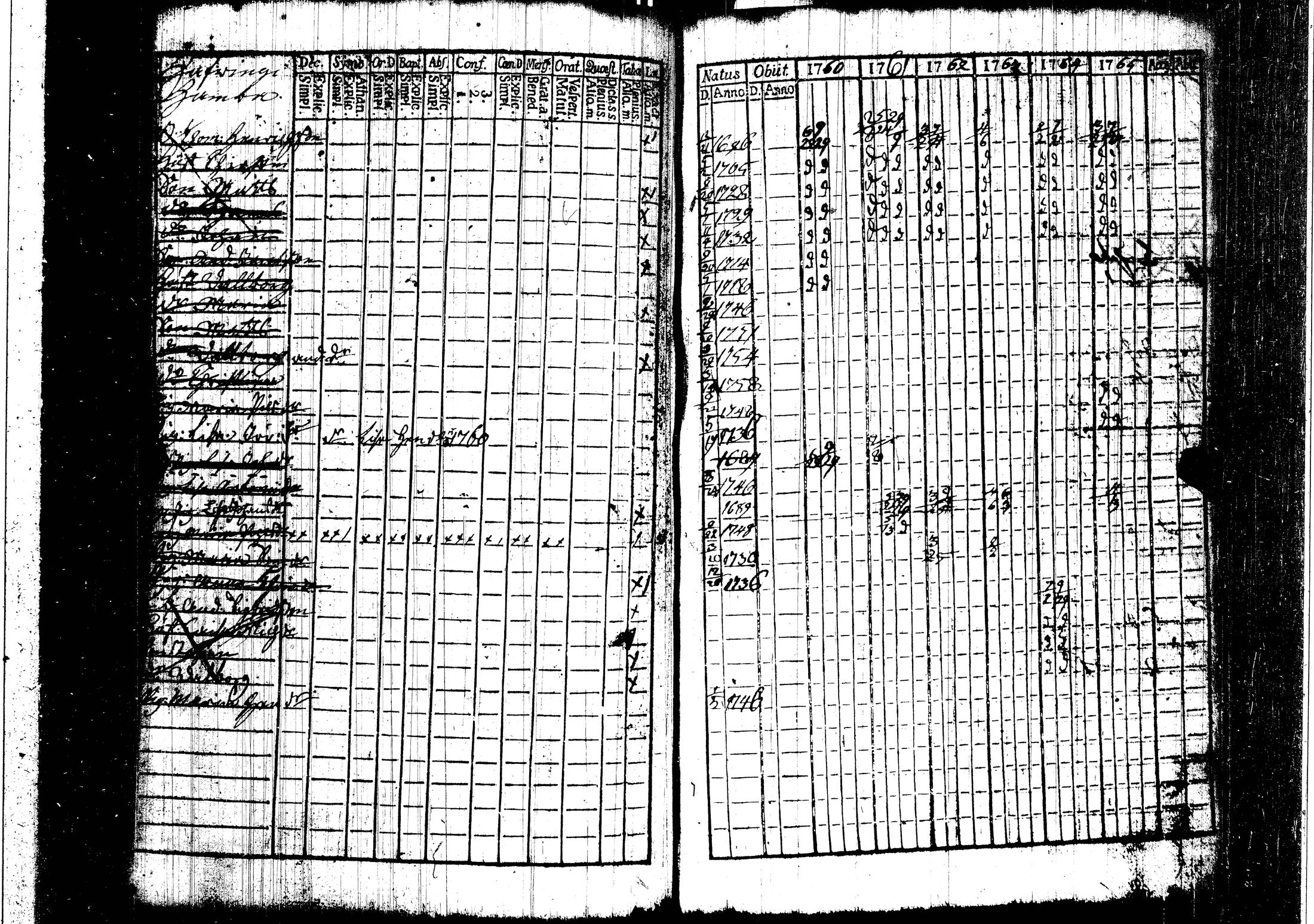 [ ../kirjat/Kirkonkirjat/harjavalta/rippikirja_1760-1768_jk549/kuvat/74.jpg ]