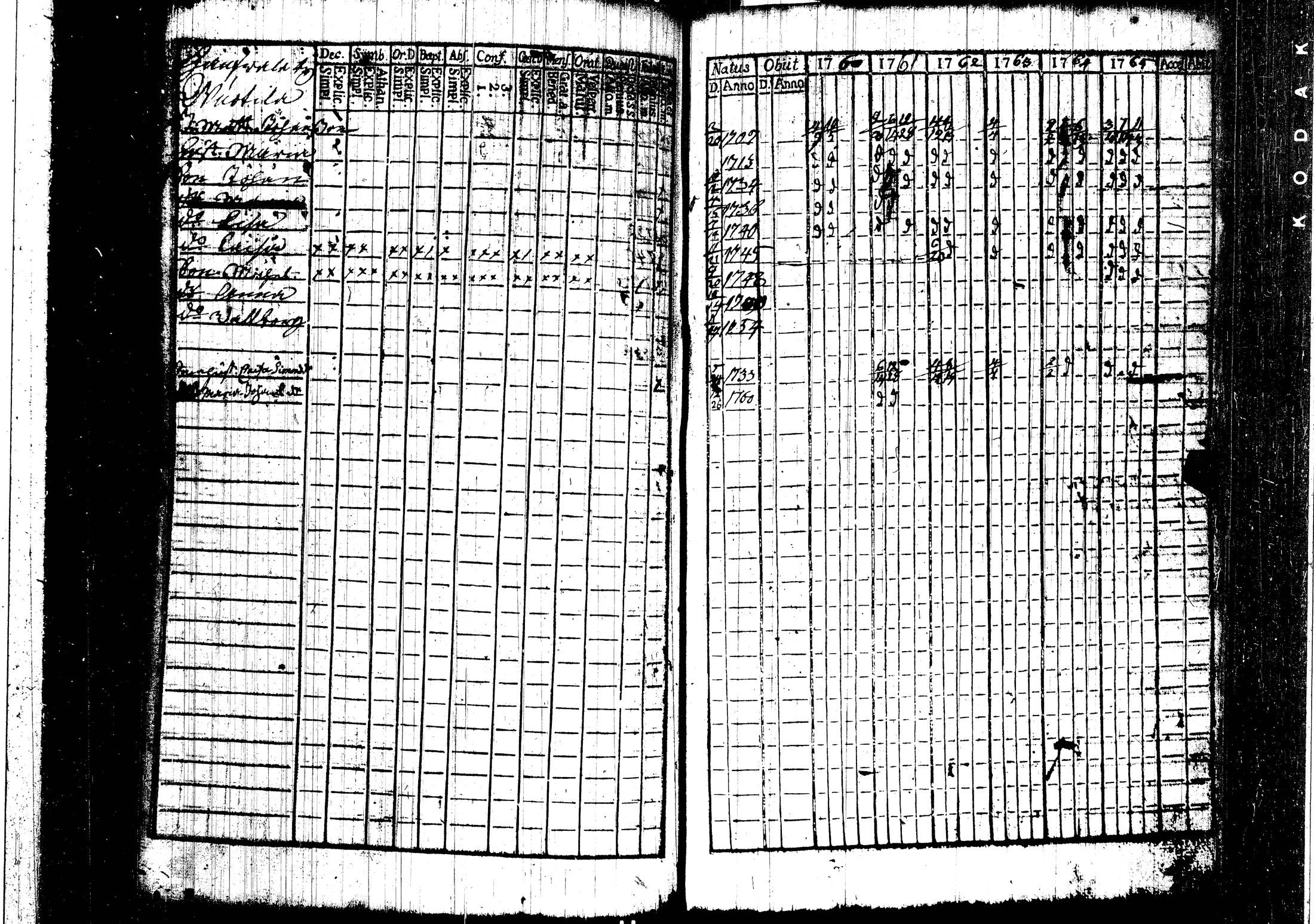 [ ../kirjat/Kirkonkirjat/harjavalta/rippikirja_1760-1768_jk549/kuvat/76.jpg ]