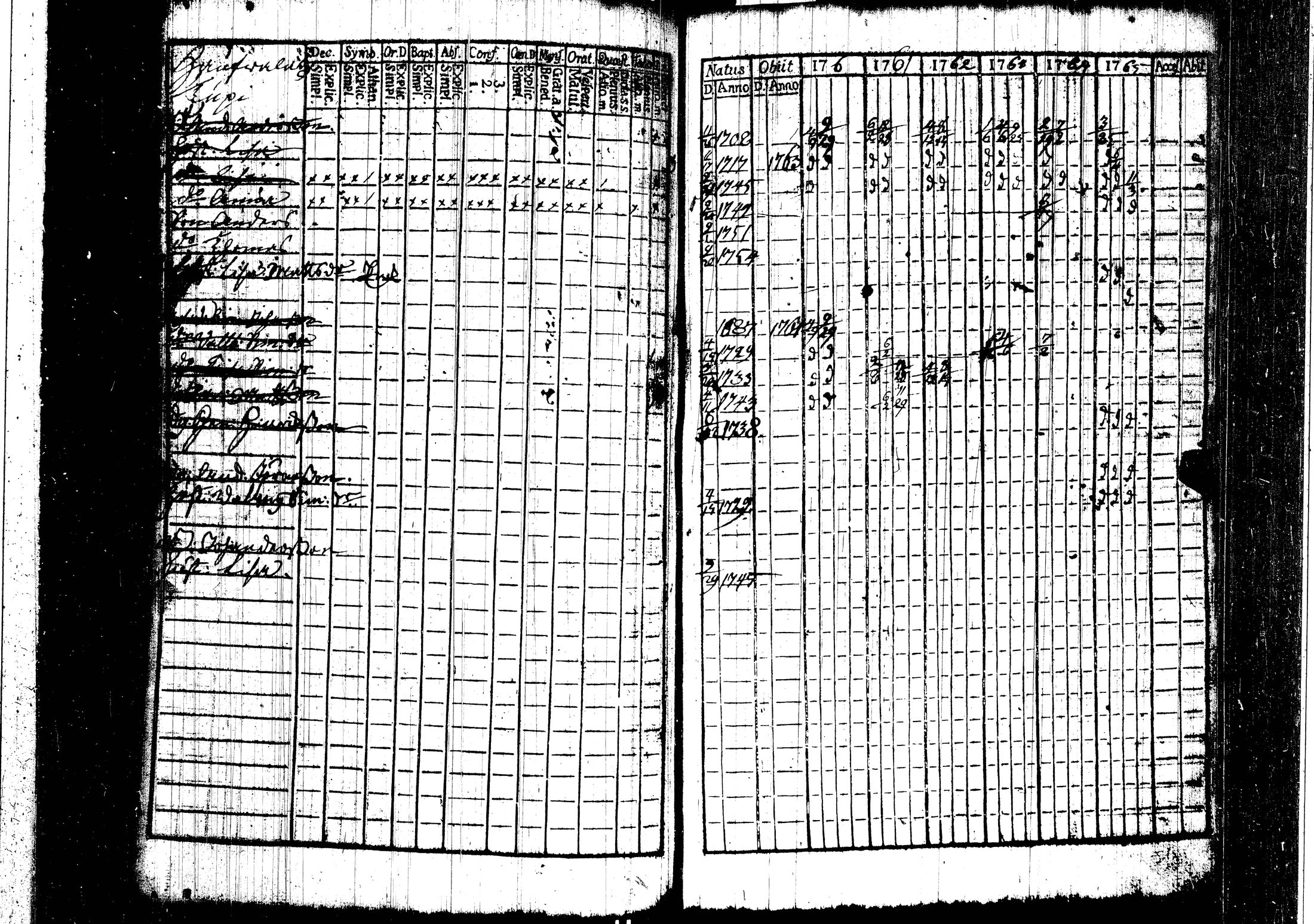 [ ../kirjat/Kirkonkirjat/harjavalta/rippikirja_1760-1768_jk549/kuvat/77.jpg ]