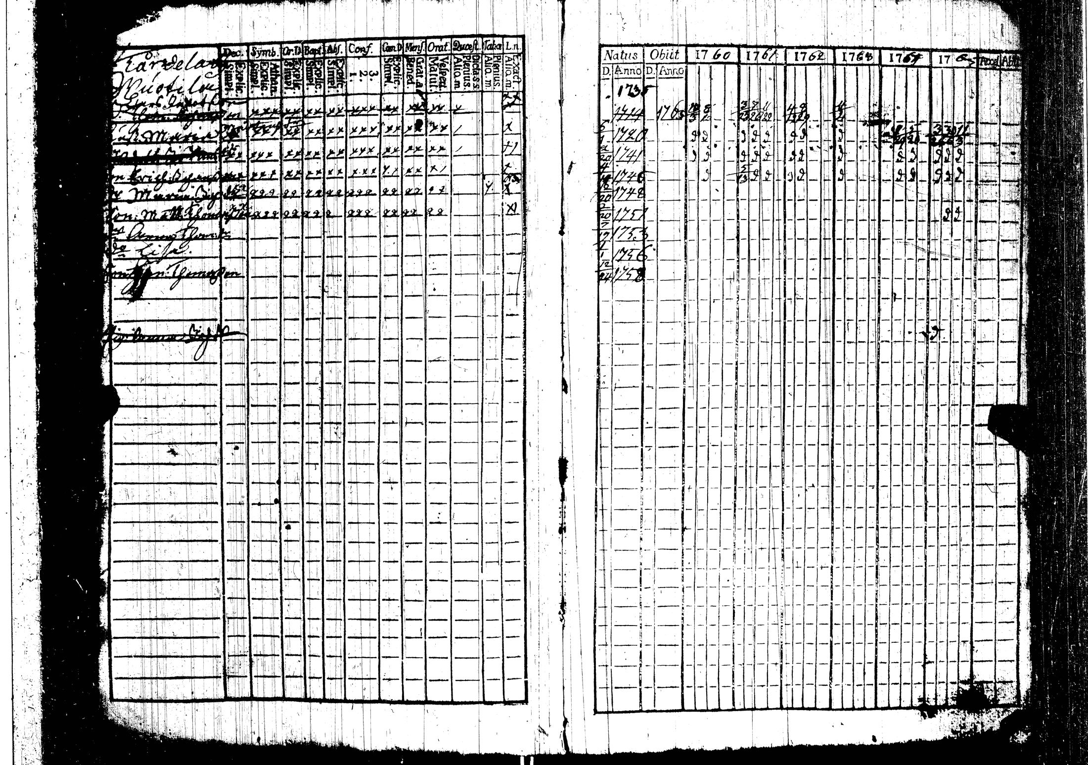 [ ../kirjat/Kirkonkirjat/harjavalta/rippikirja_1760-1768_jk549/kuvat/8.jpg ]