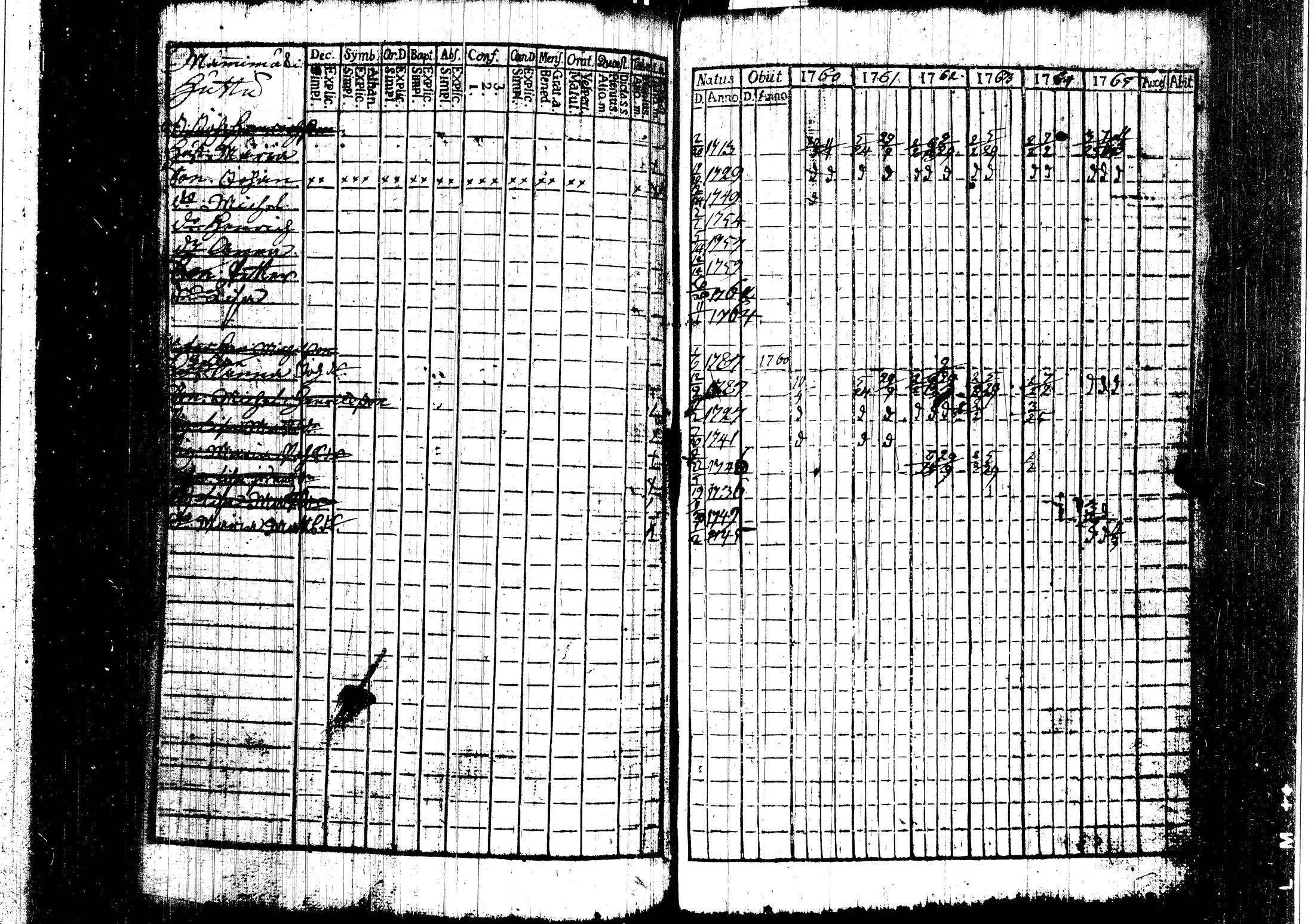 [ ../kirjat/Kirkonkirjat/harjavalta/rippikirja_1760-1768_jk549/kuvat/80.jpg ]
