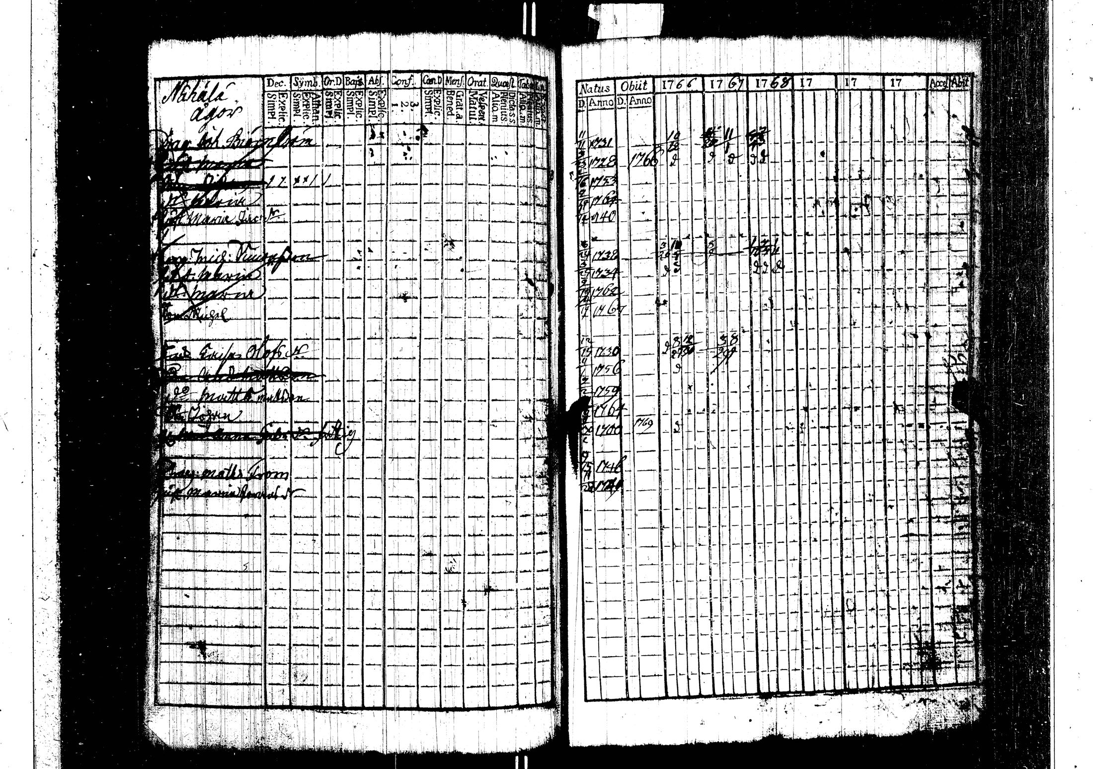 [ ../kirjat/Kirkonkirjat/harjavalta/rippikirja_1760-1768_jk549/kuvat/83.jpg ]